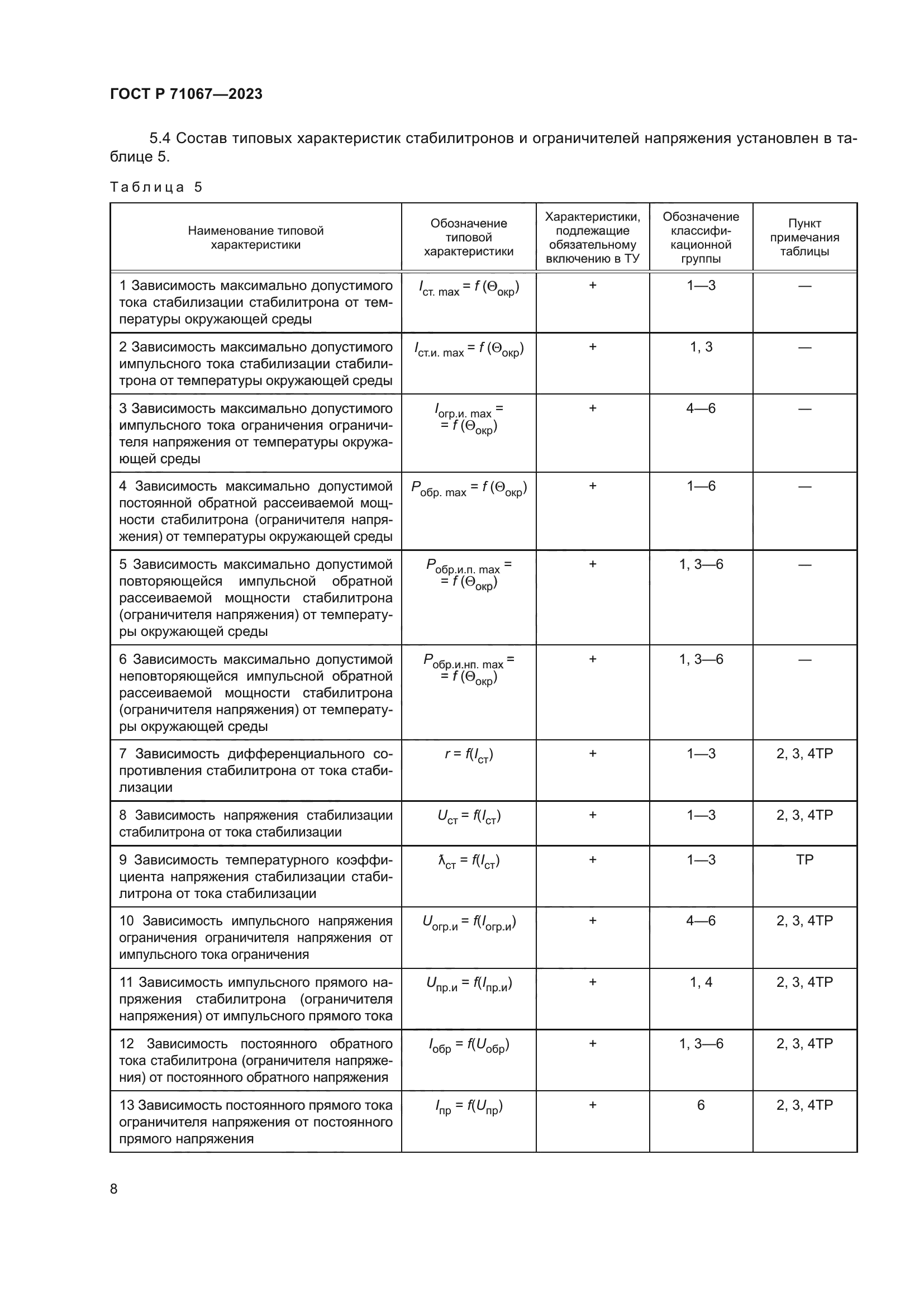 ГОСТ Р 71067-2023