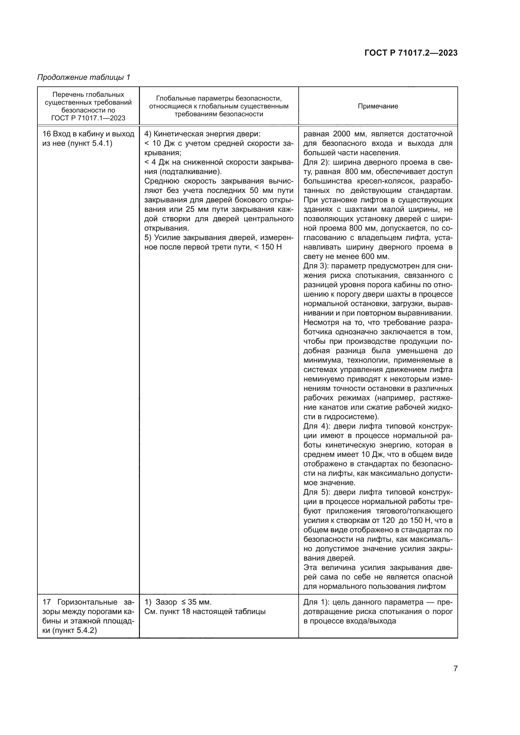 ГОСТ Р 71017.2-2023