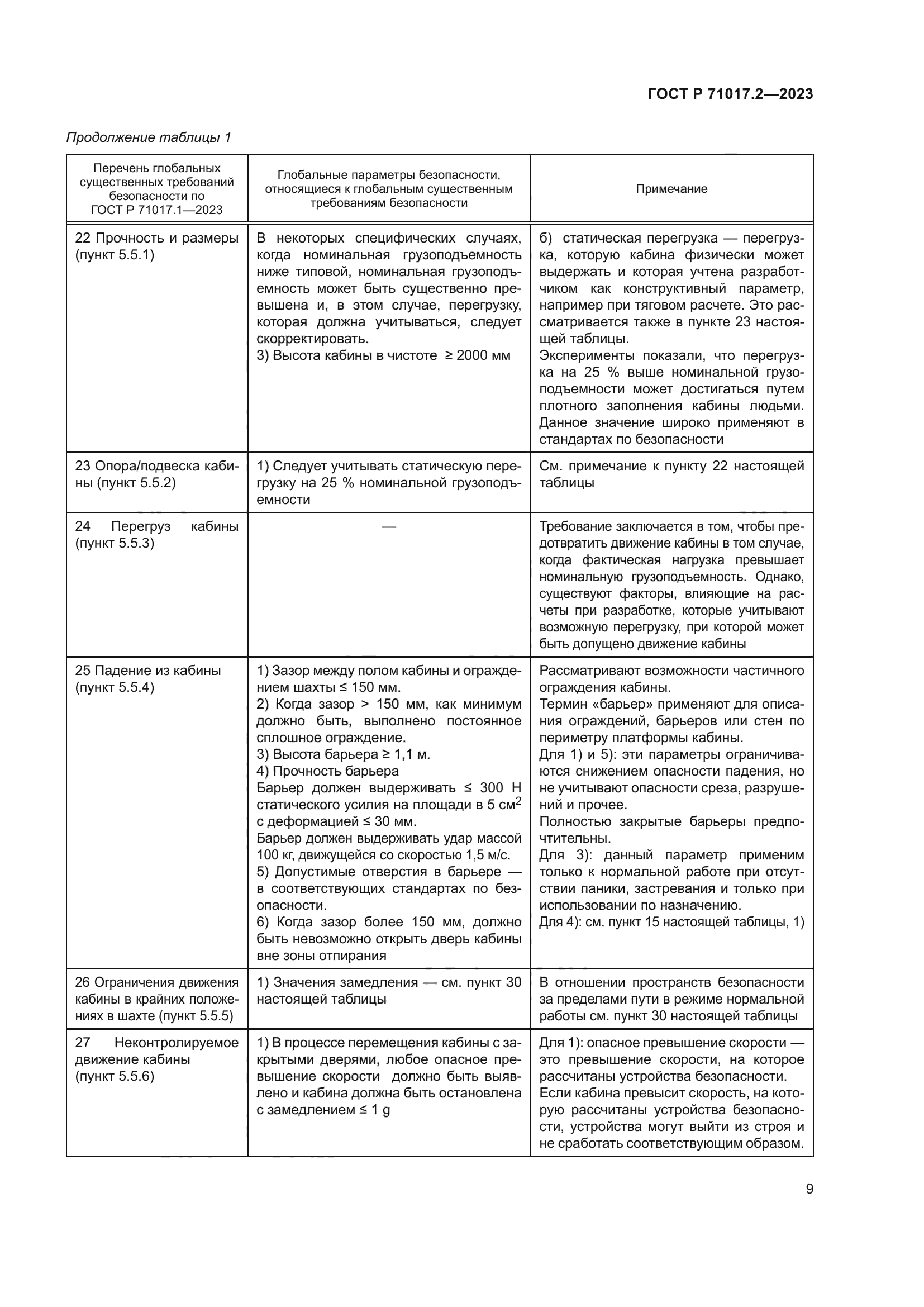 ГОСТ Р 71017.2-2023