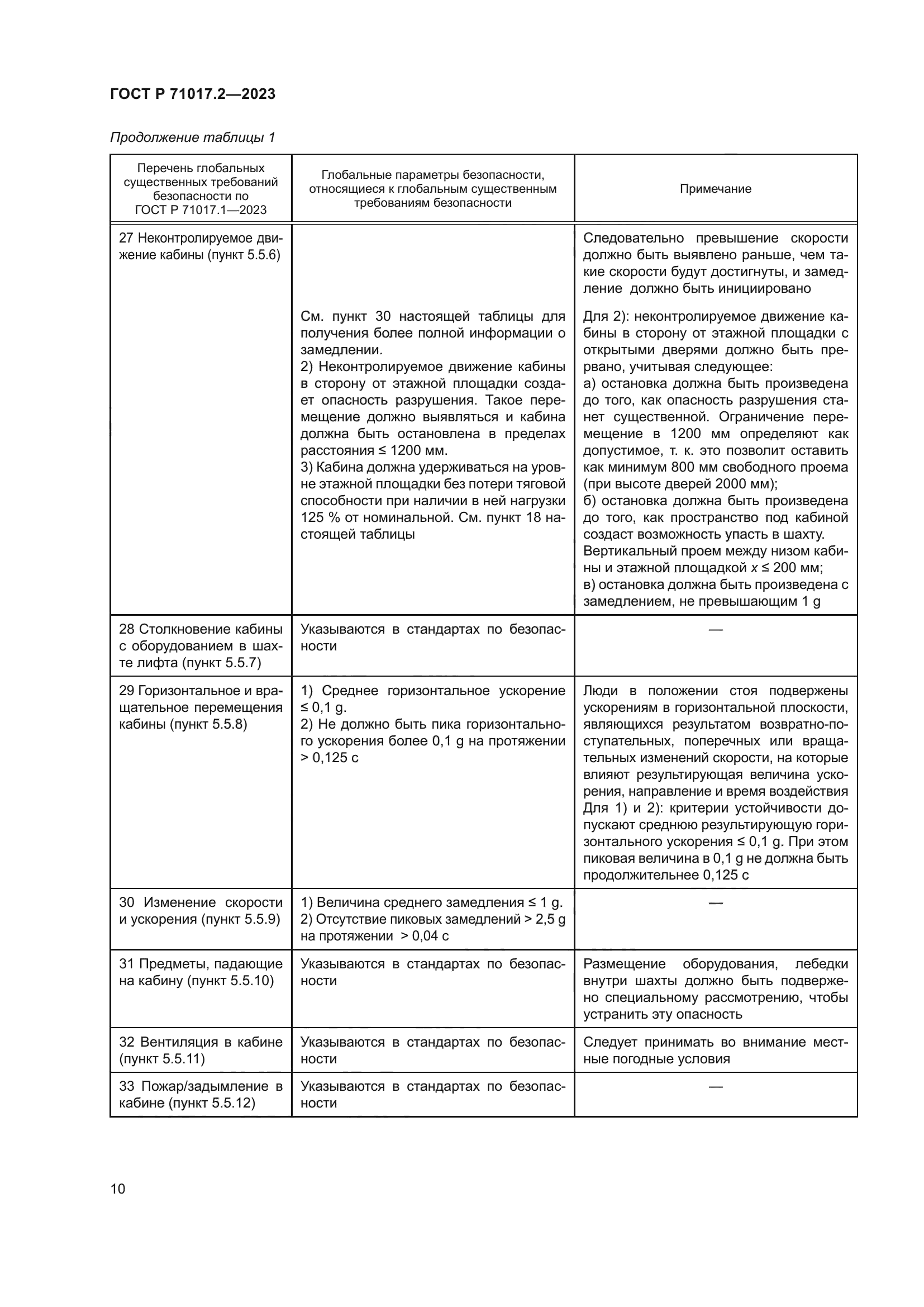 ГОСТ Р 71017.2-2023
