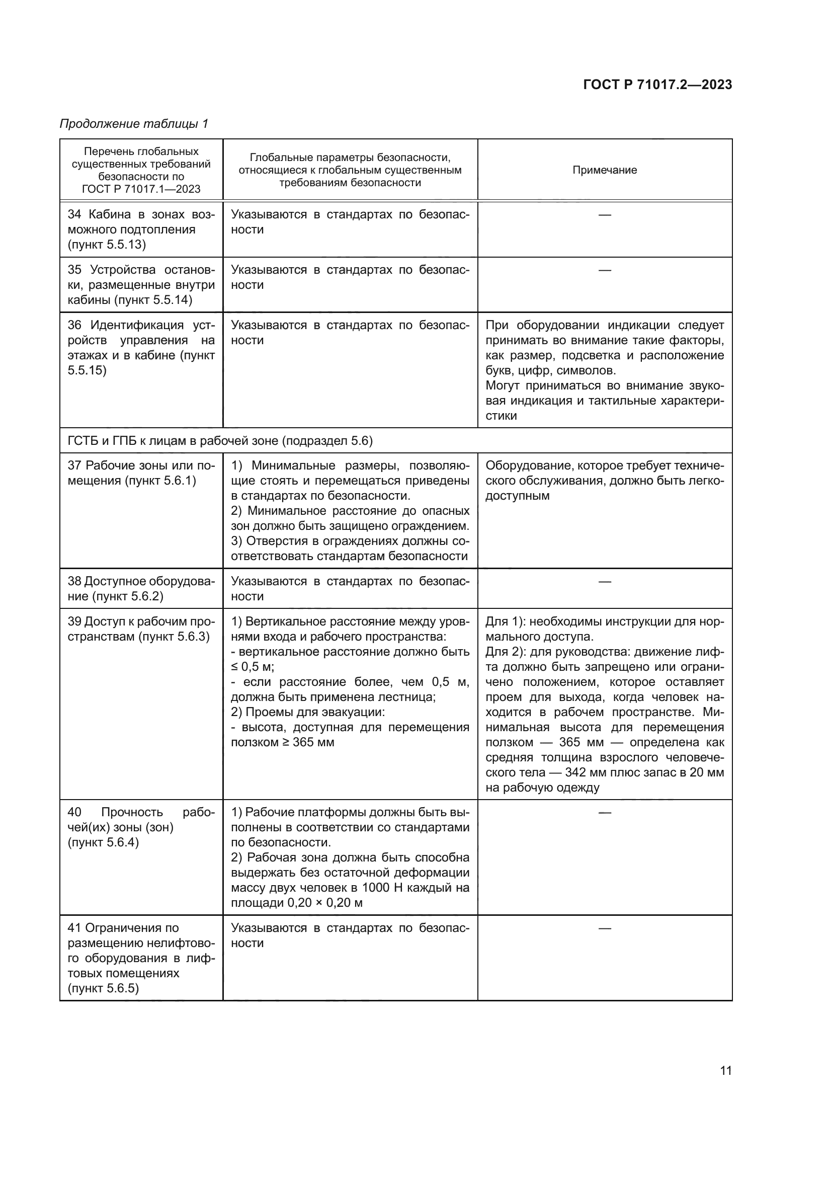 ГОСТ Р 71017.2-2023