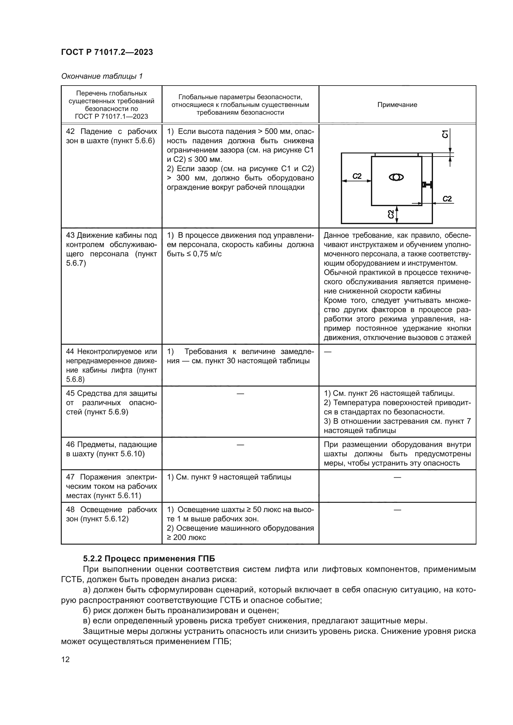 ГОСТ Р 71017.2-2023