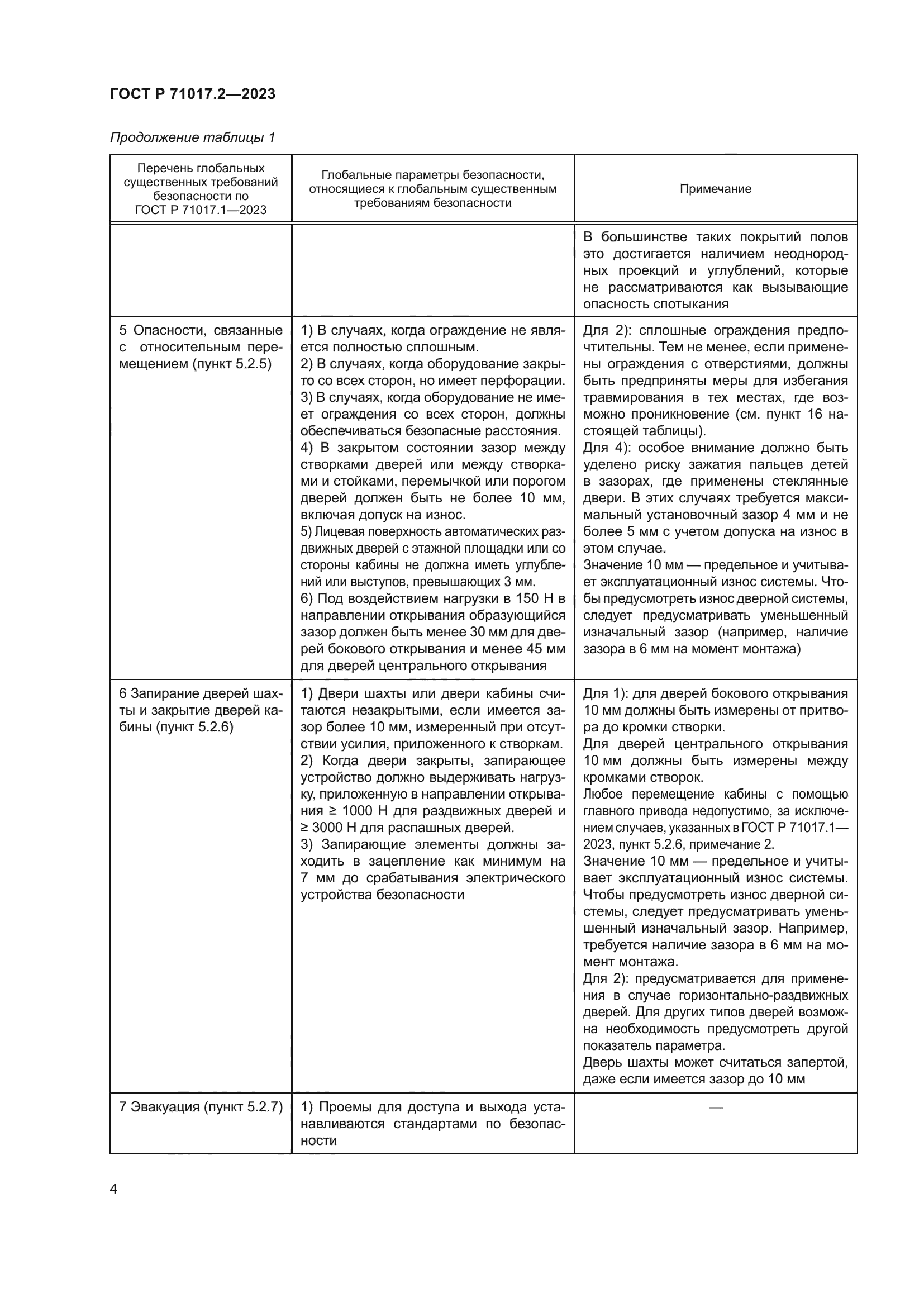 ГОСТ Р 71017.2-2023