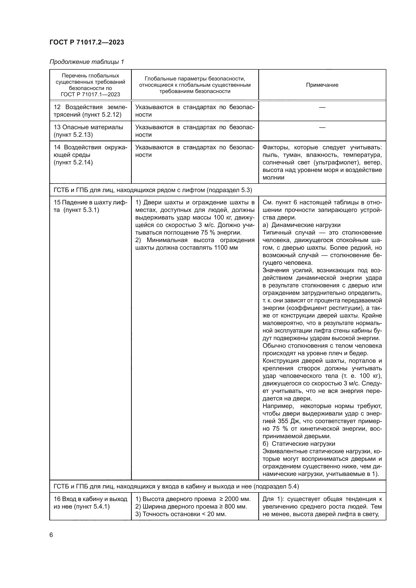 ГОСТ Р 71017.2-2023