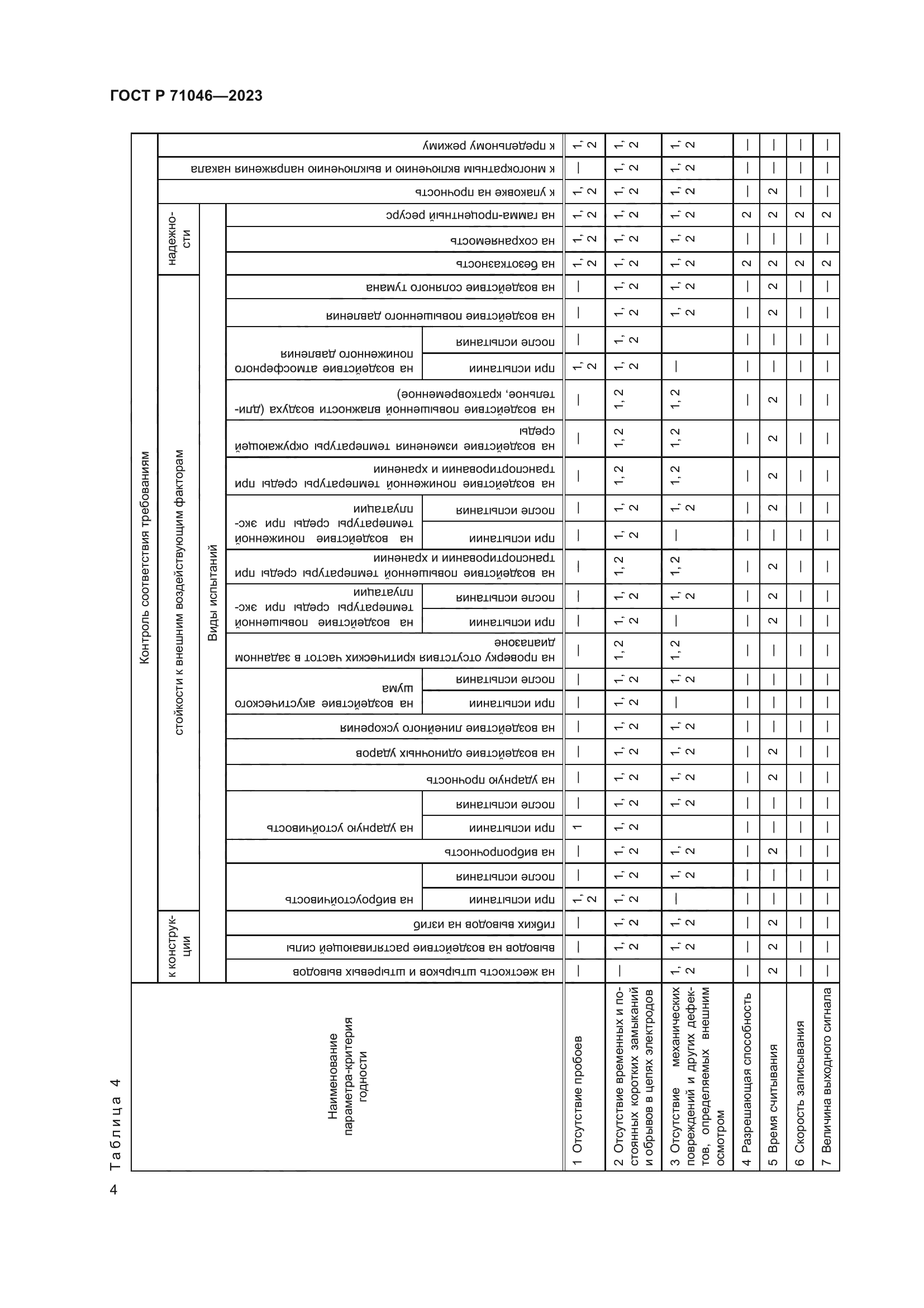 ГОСТ Р 71046-2023