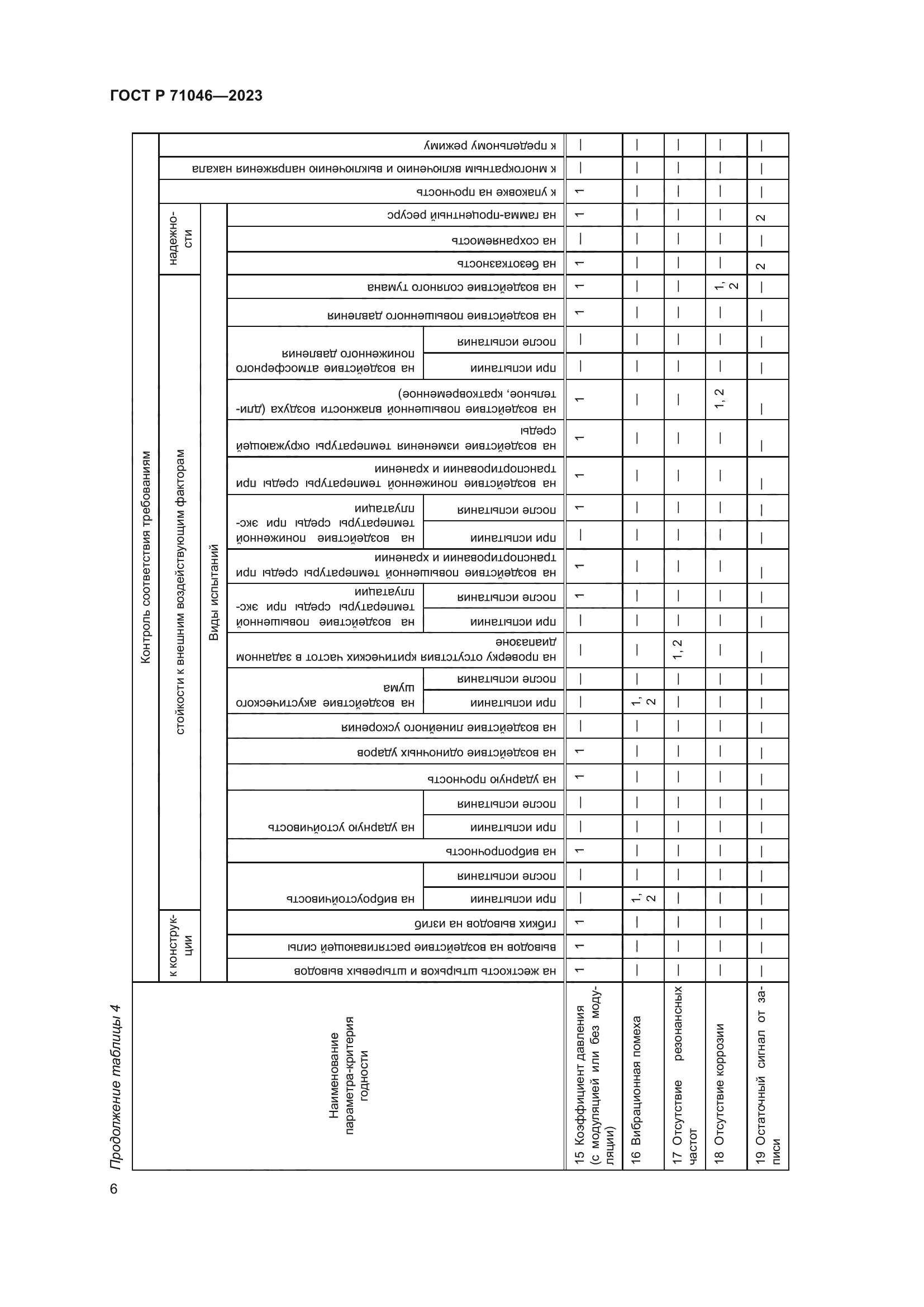 ГОСТ Р 71046-2023