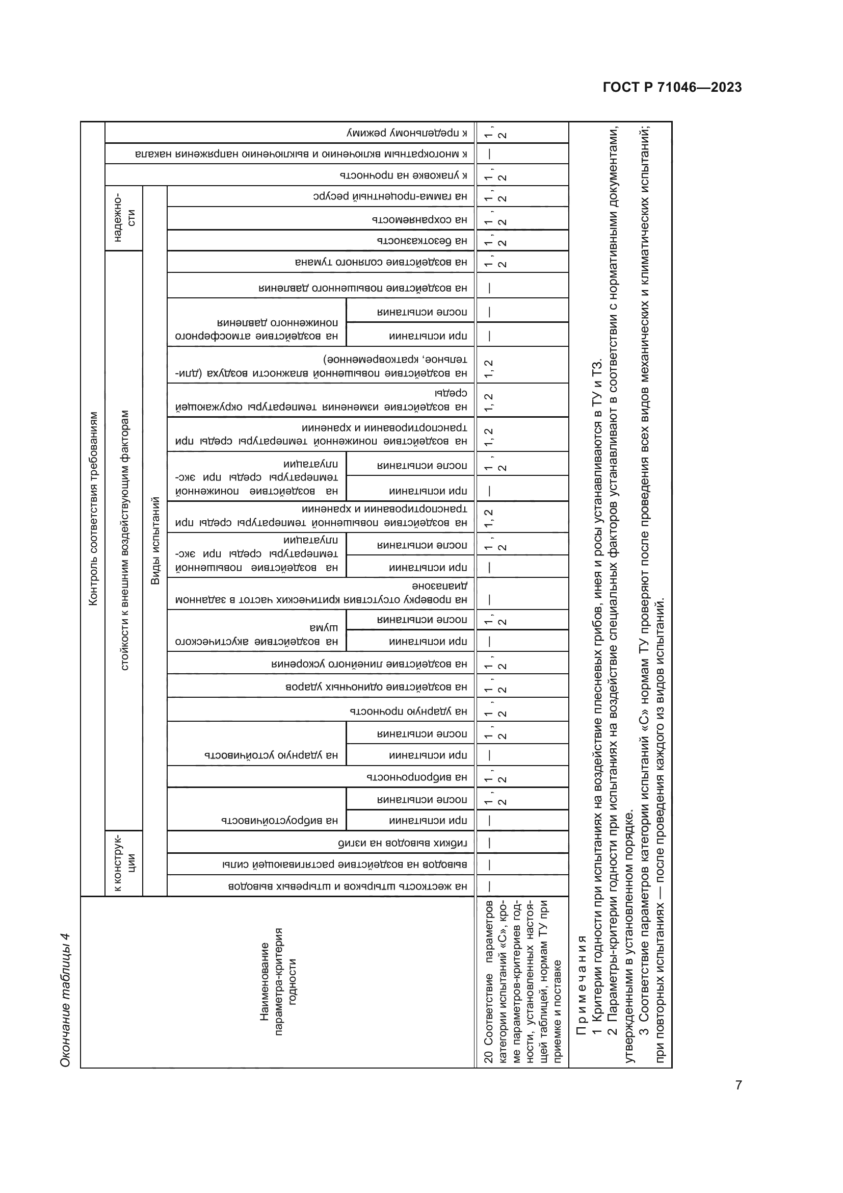 ГОСТ Р 71046-2023