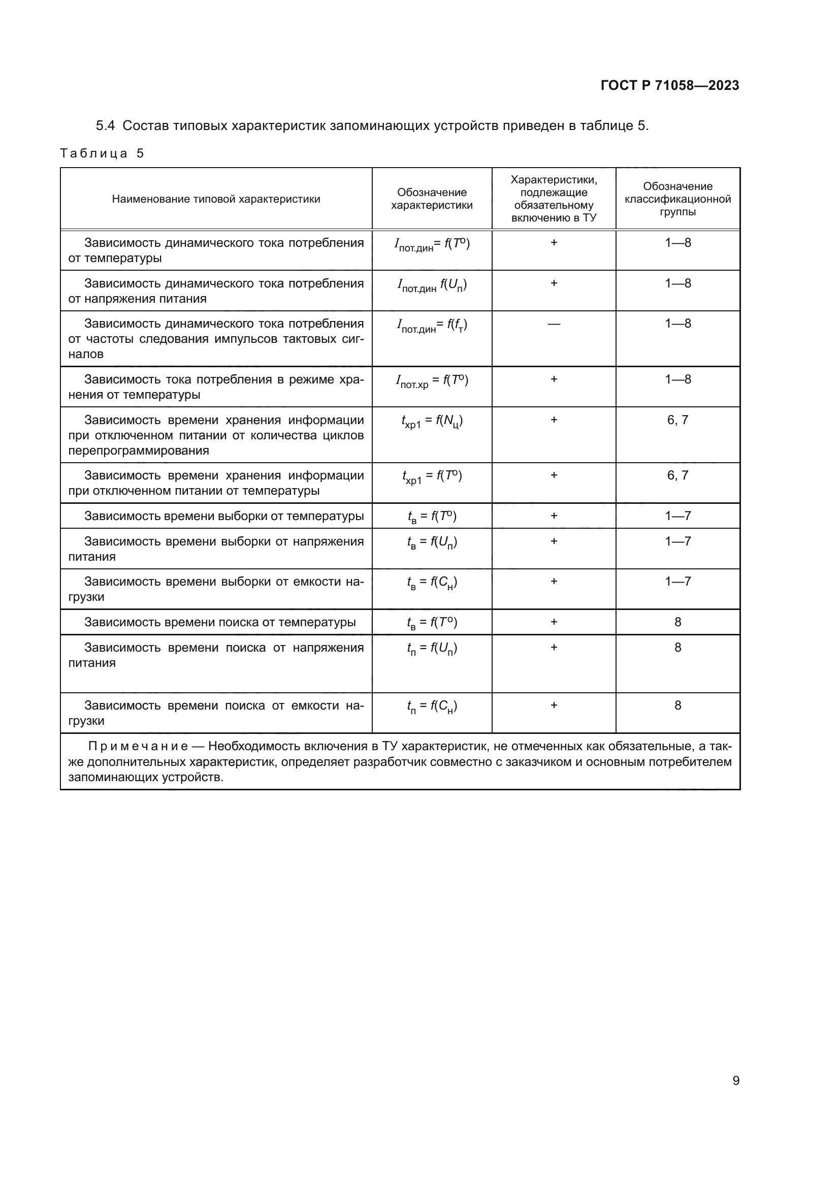 ГОСТ Р 71058-2023