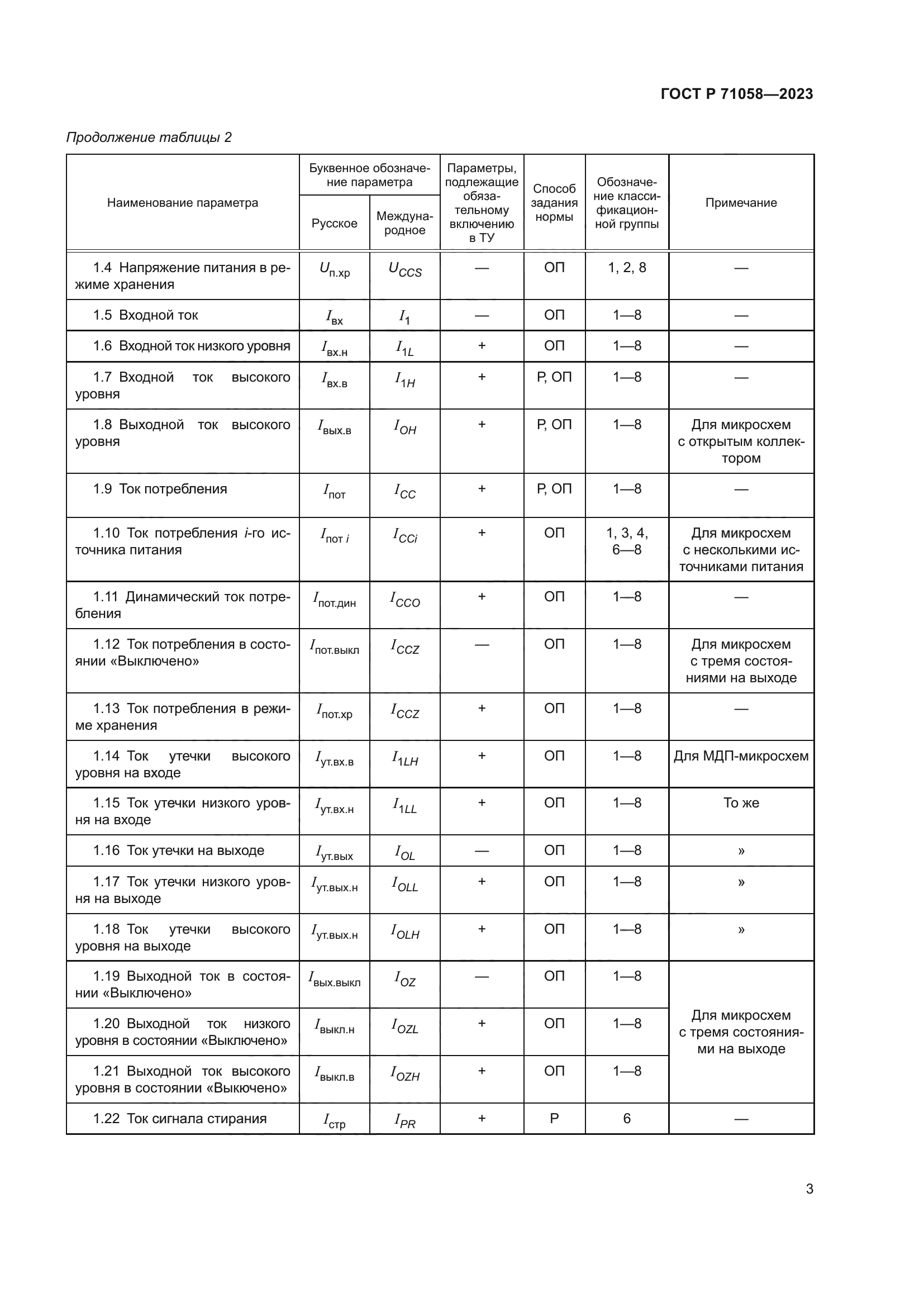 ГОСТ Р 71058-2023