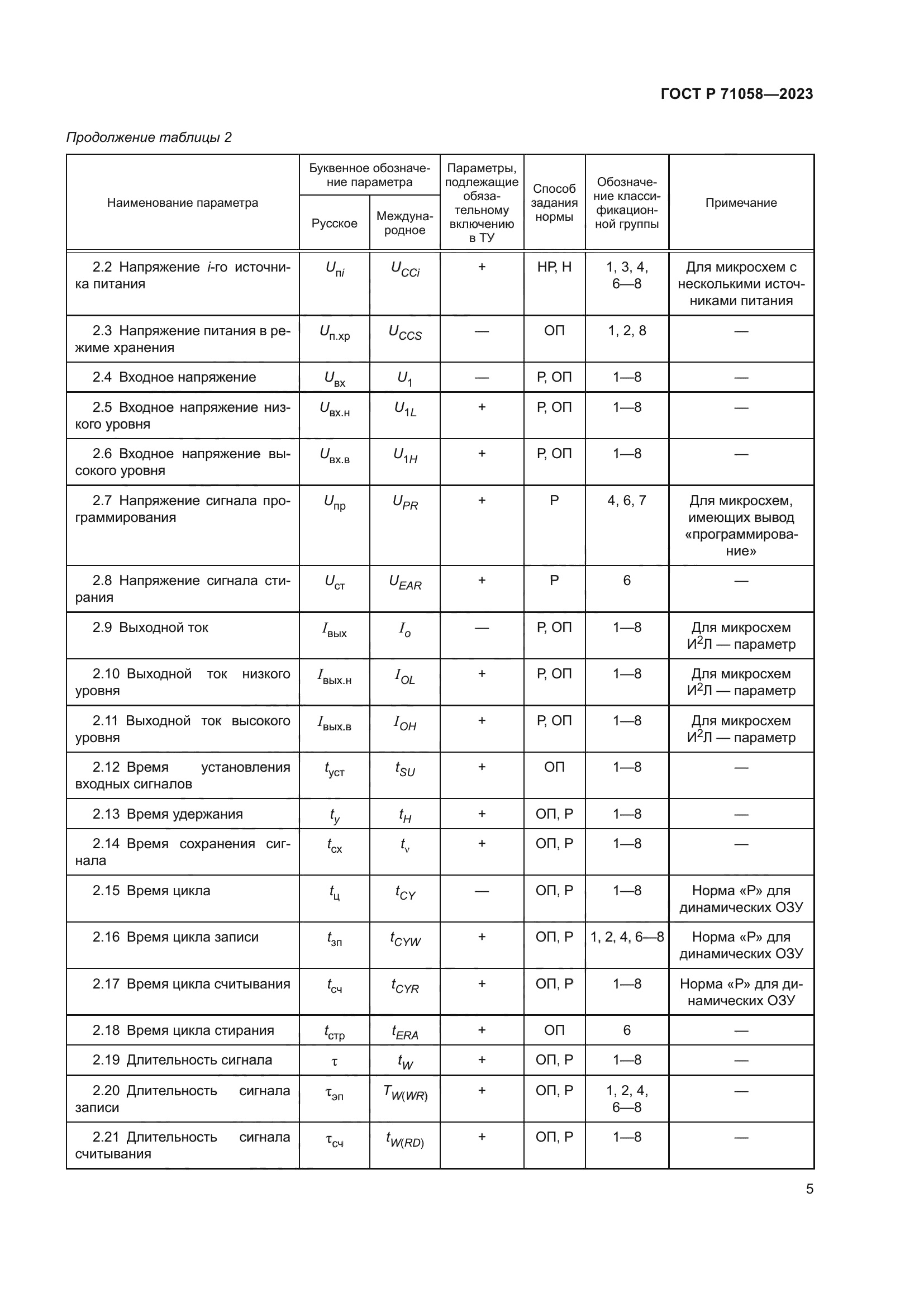 ГОСТ Р 71058-2023