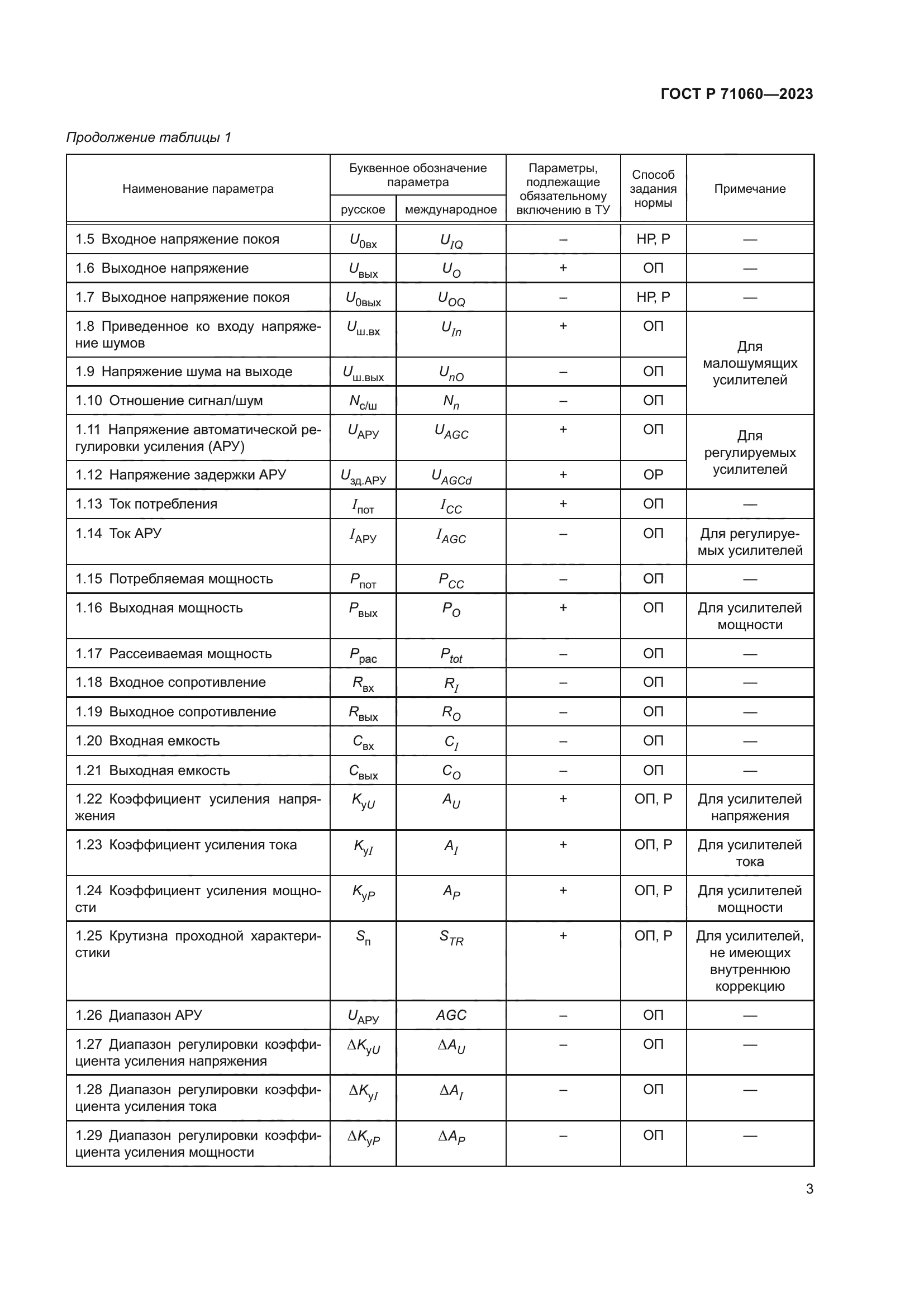ГОСТ Р 71060-2023