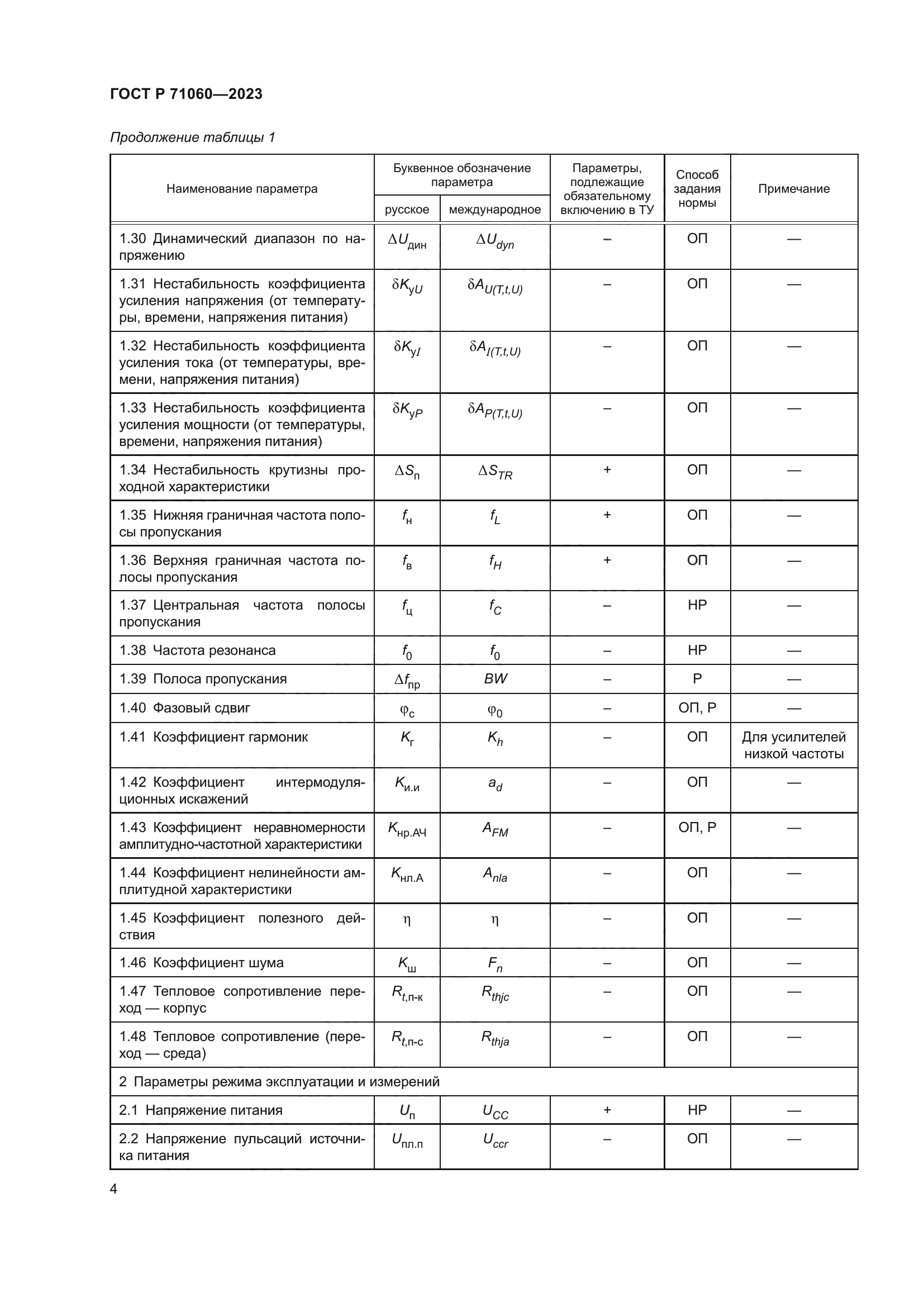 ГОСТ Р 71060-2023