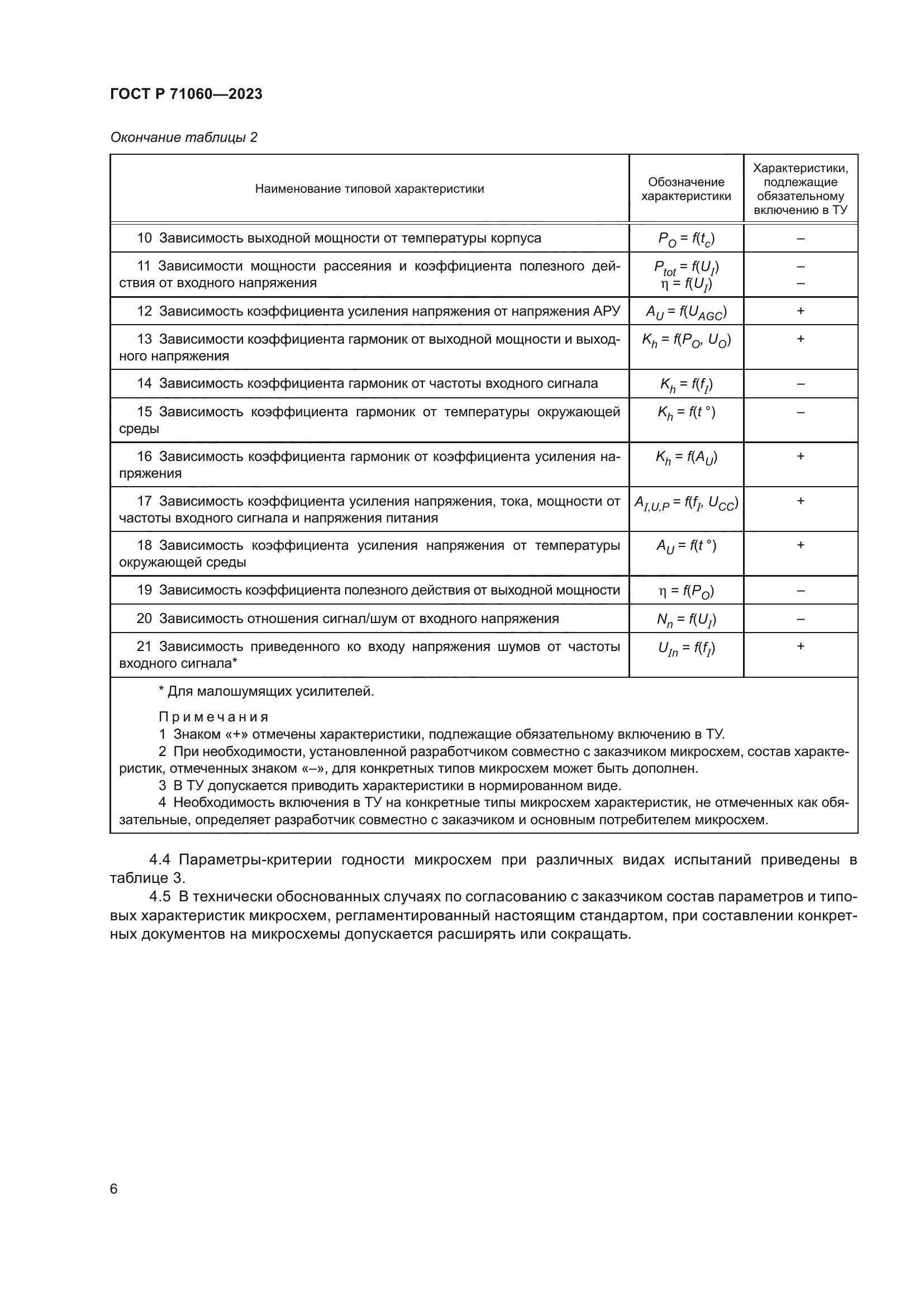 ГОСТ Р 71060-2023