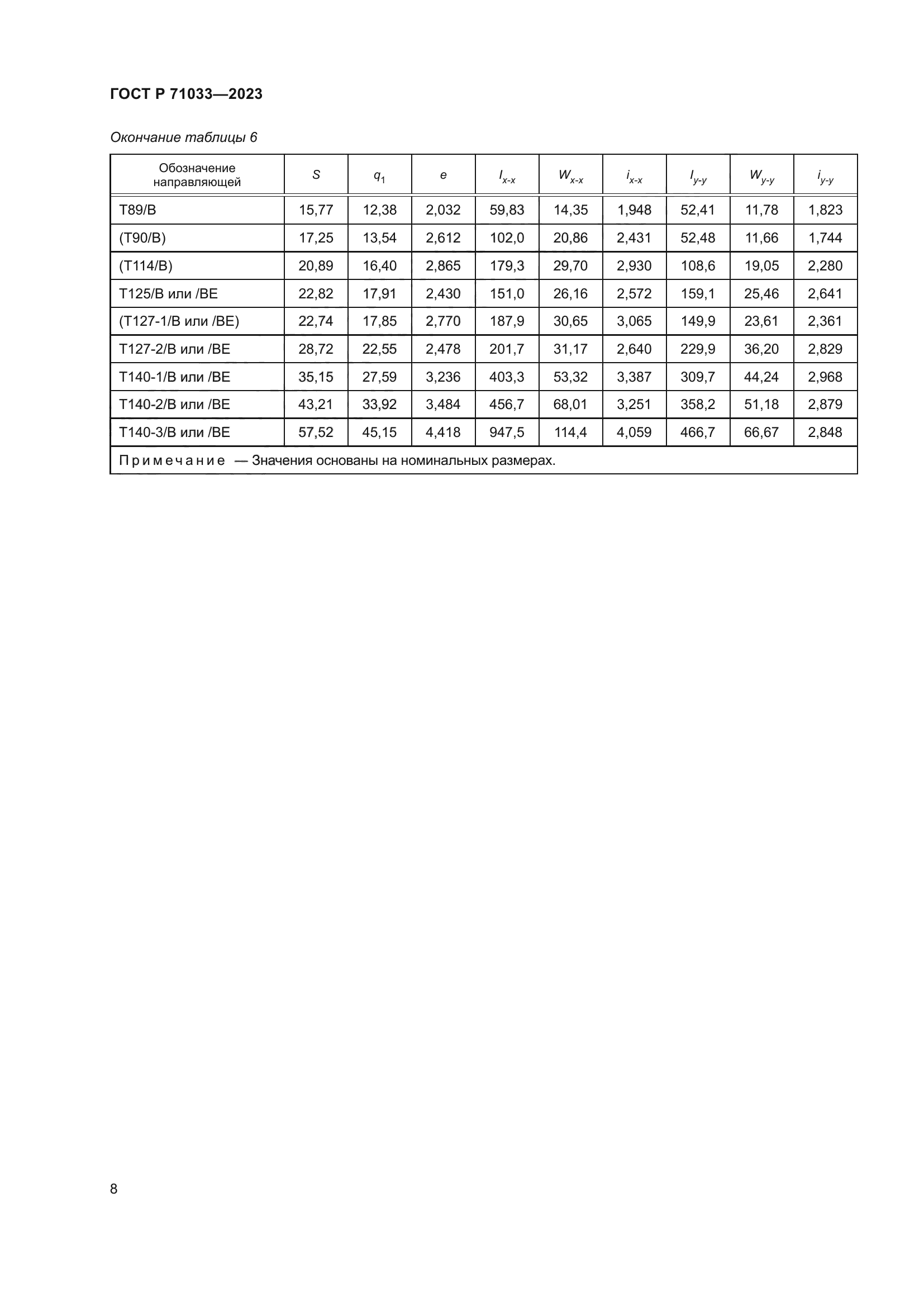 ГОСТ Р 71033-2023