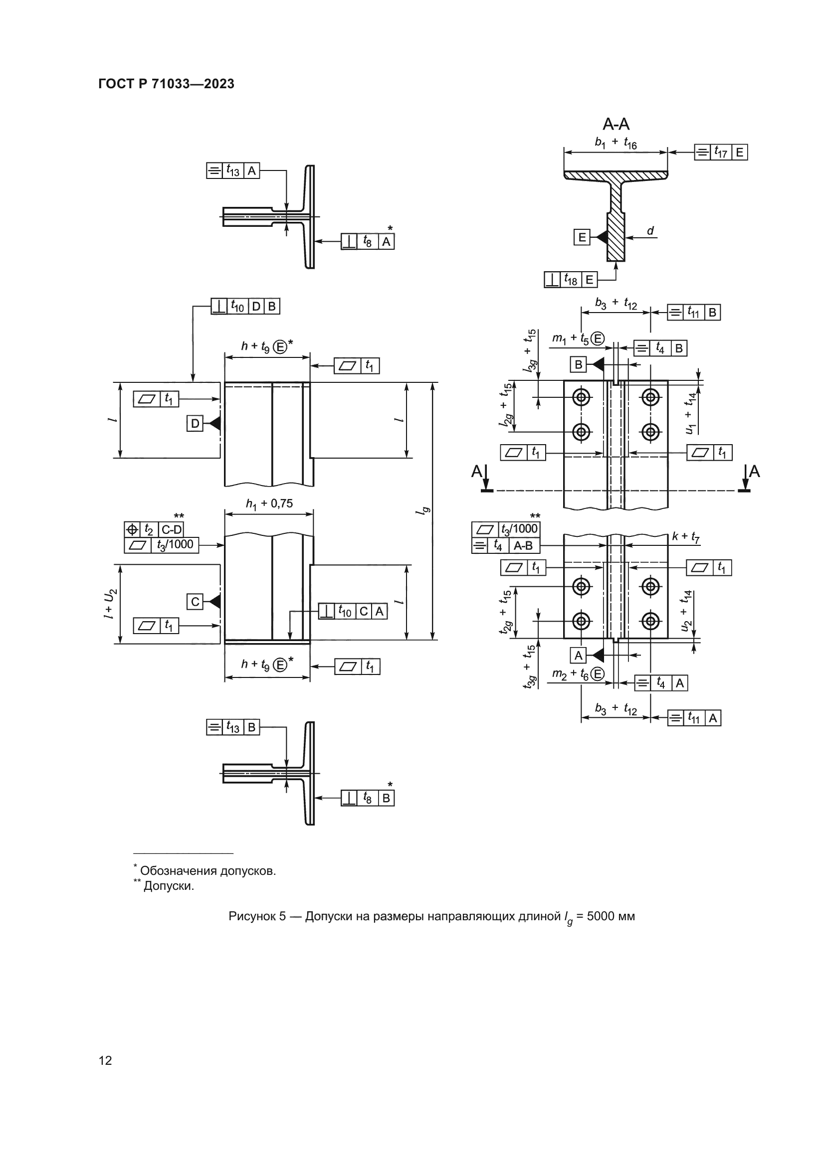 ГОСТ Р 71033-2023