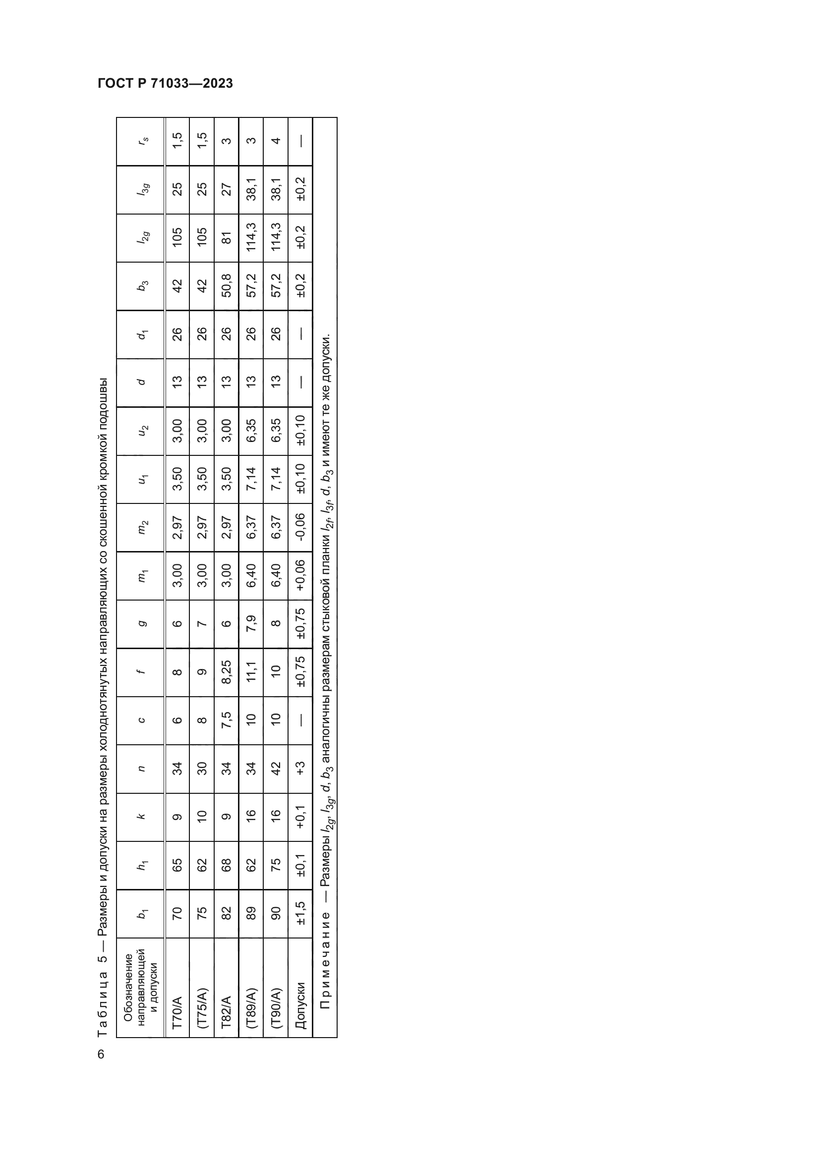 ГОСТ Р 71033-2023