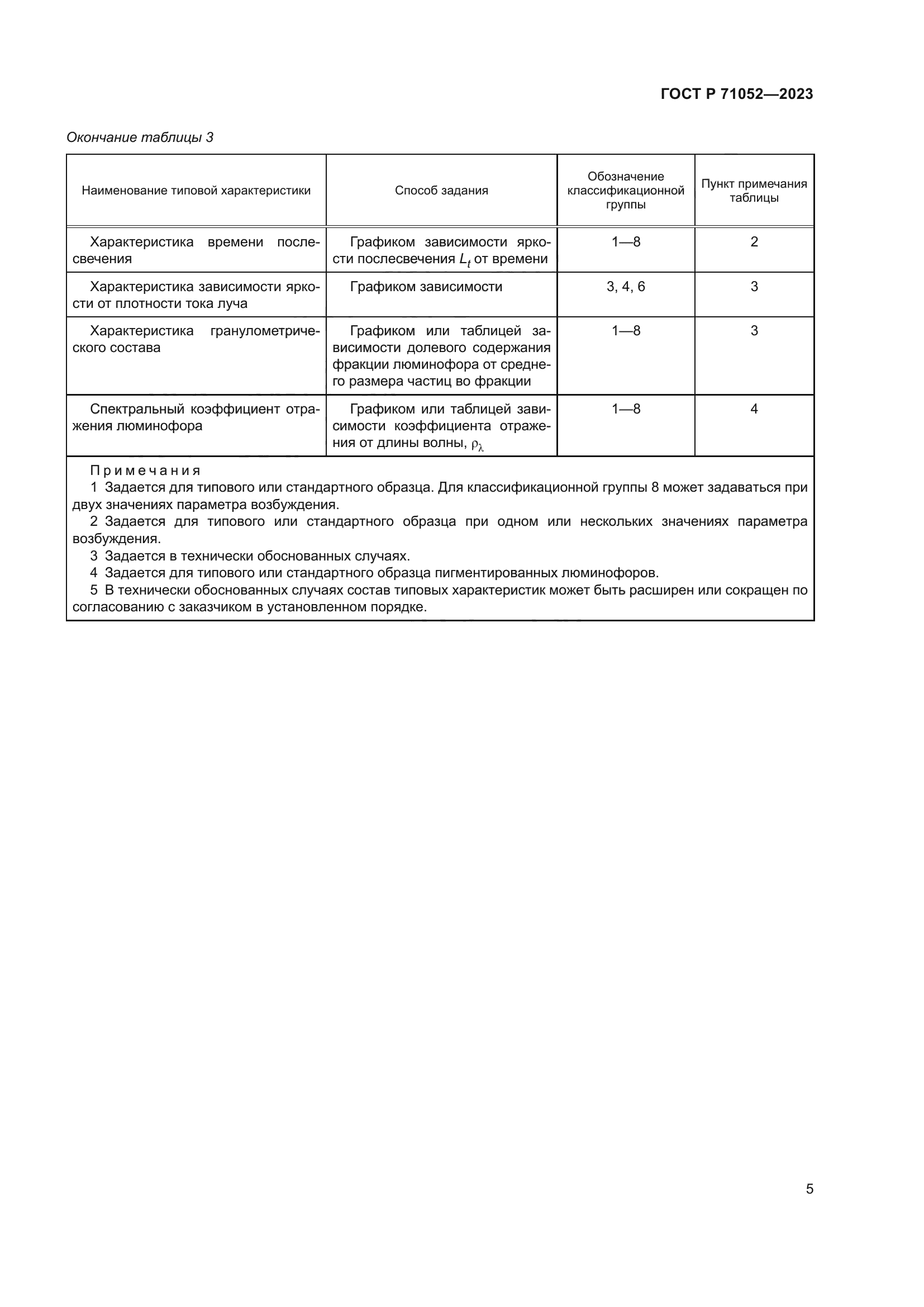 ГОСТ Р 71052-2023
