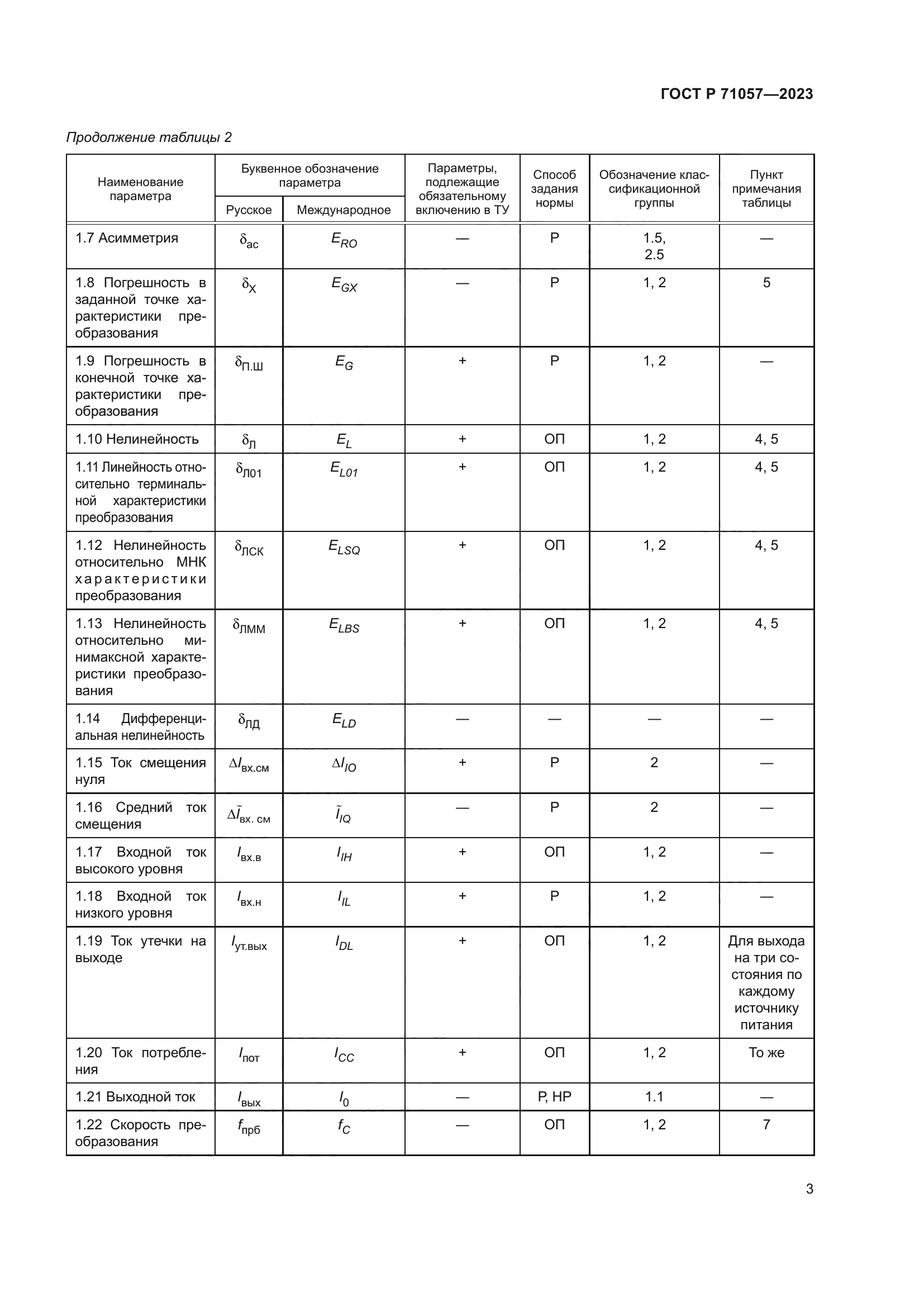 ГОСТ Р 71057-2023