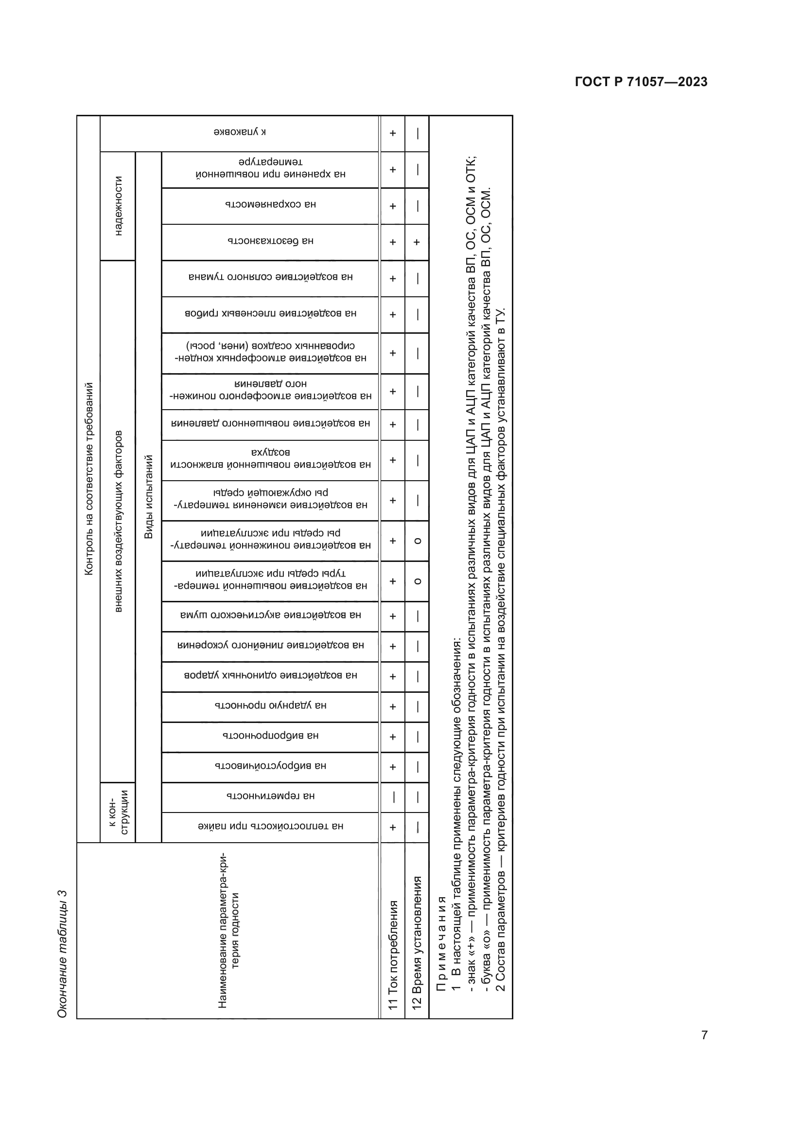 ГОСТ Р 71057-2023