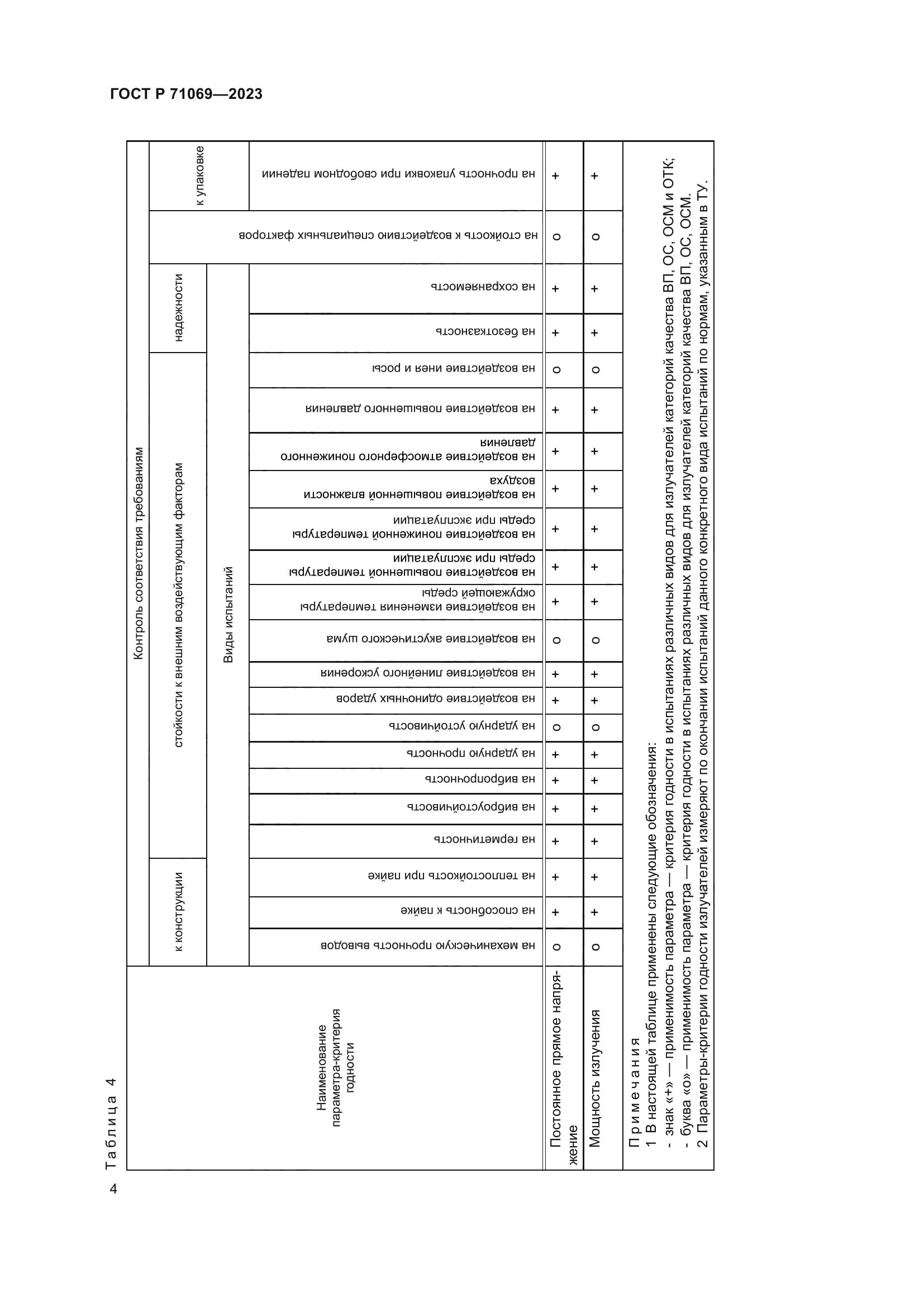 ГОСТ Р 71069-2023