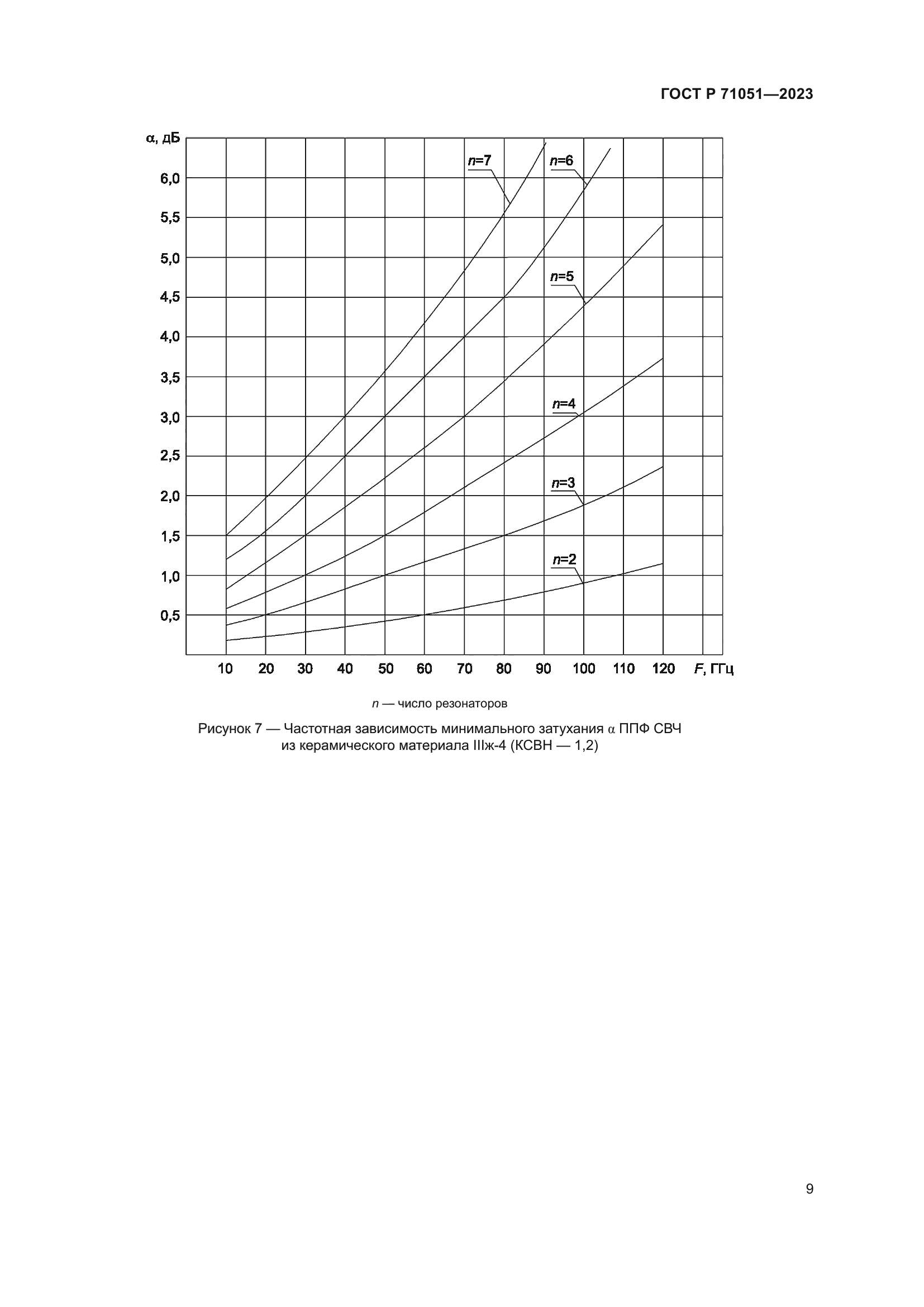 ГОСТ Р 71051-2023