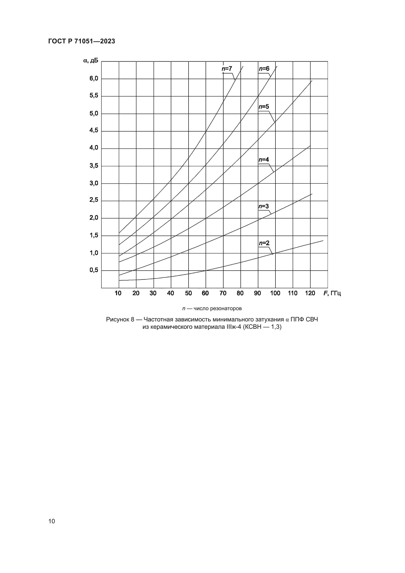 ГОСТ Р 71051-2023