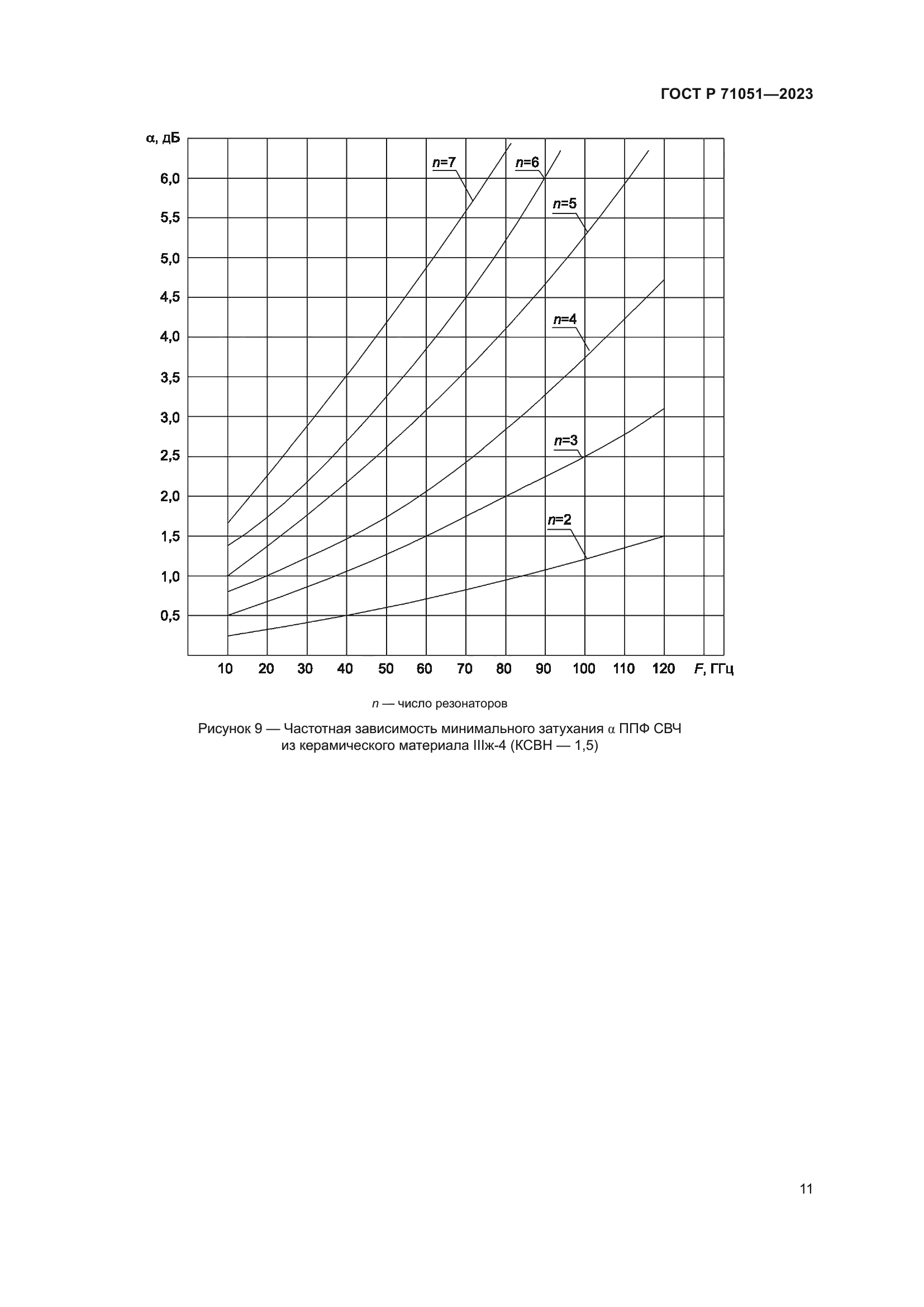 ГОСТ Р 71051-2023