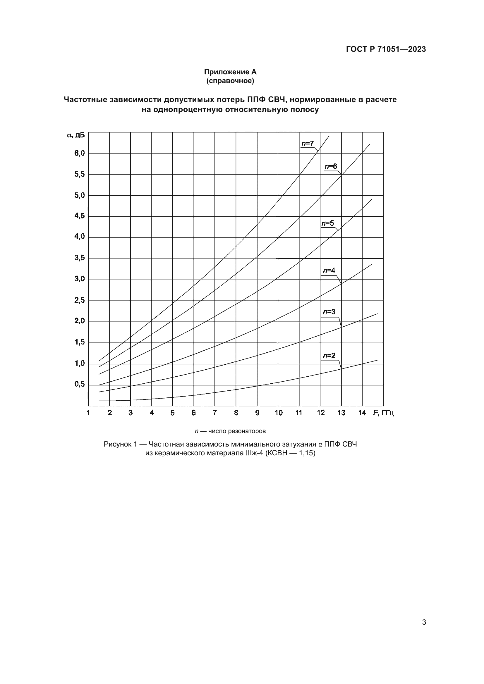 ГОСТ Р 71051-2023