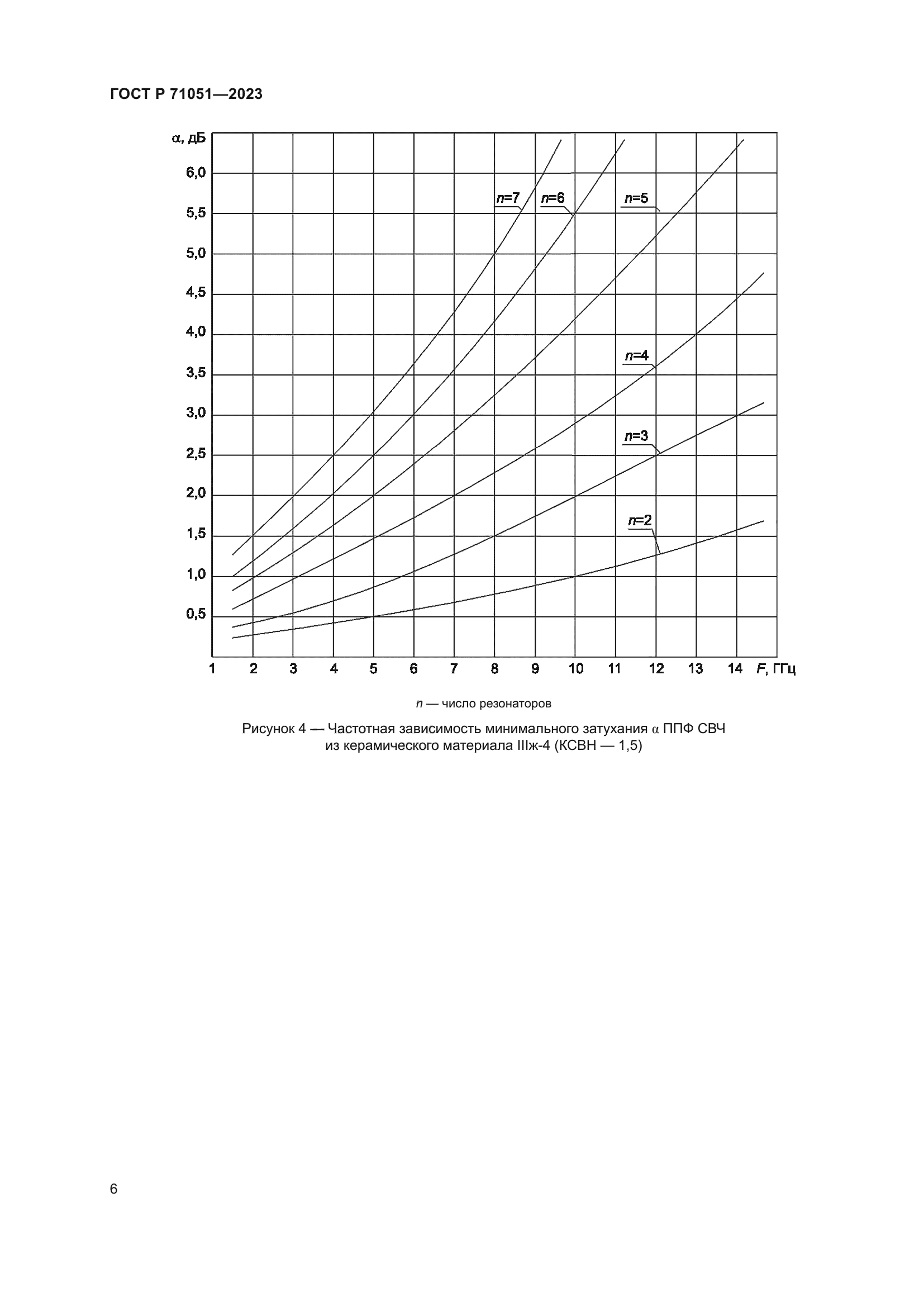 ГОСТ Р 71051-2023