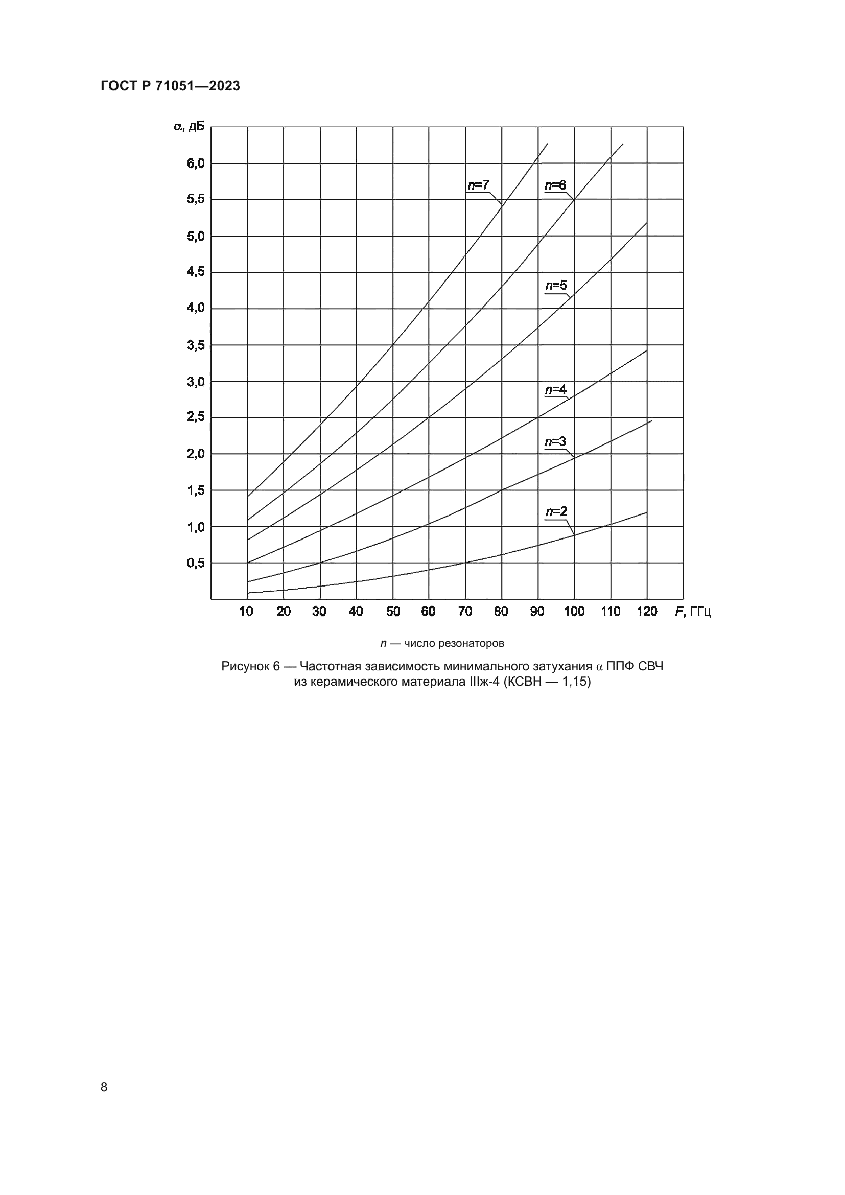 ГОСТ Р 71051-2023