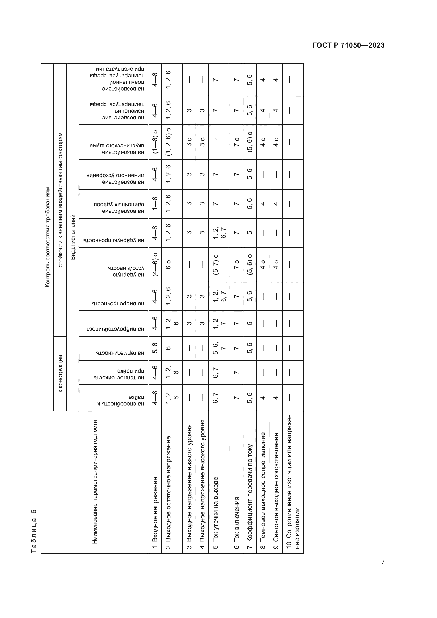 ГОСТ Р 71050-2023