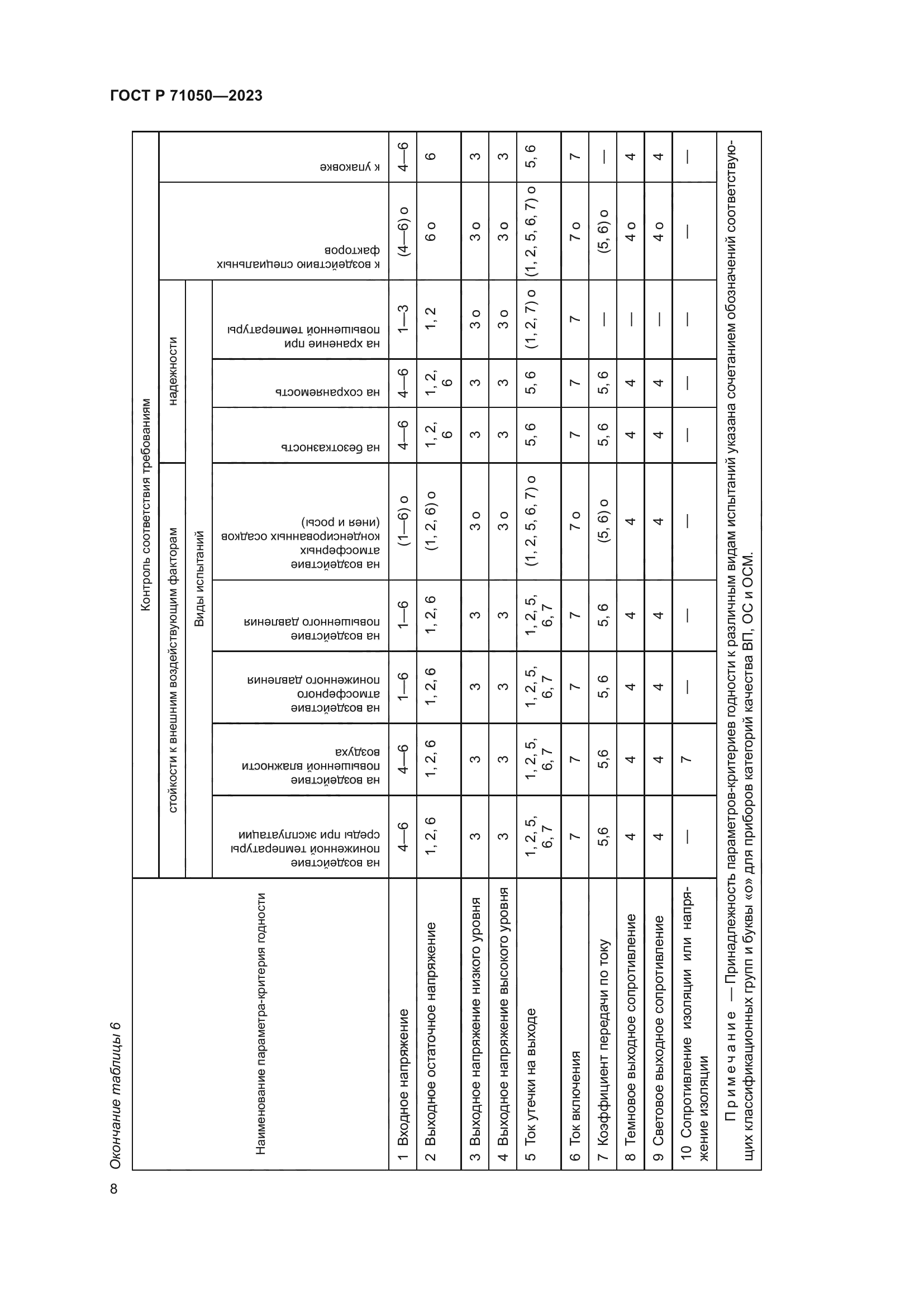 ГОСТ Р 71050-2023