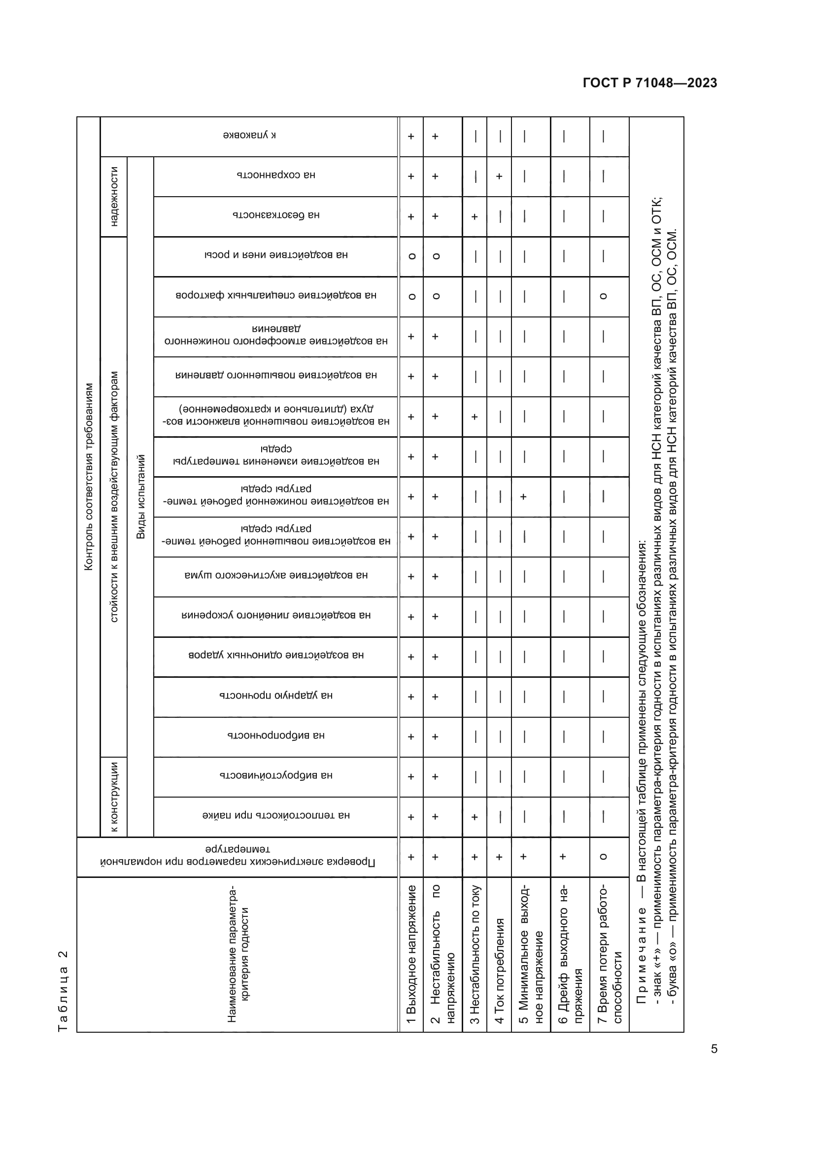 ГОСТ Р 71048-2023