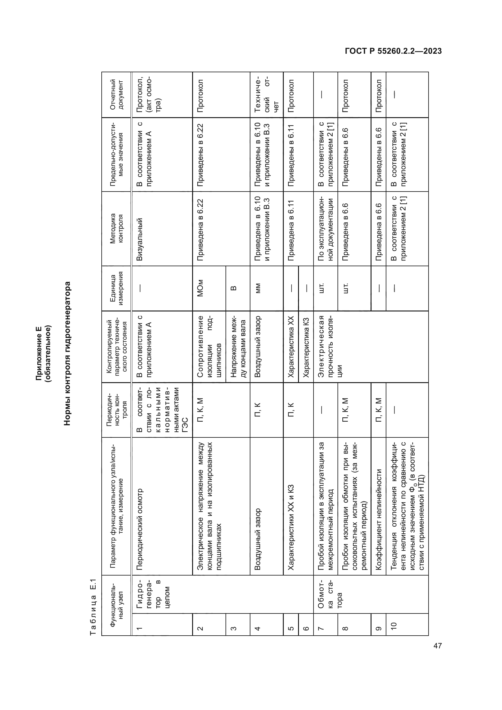 ГОСТ Р 55260.2.2-2023