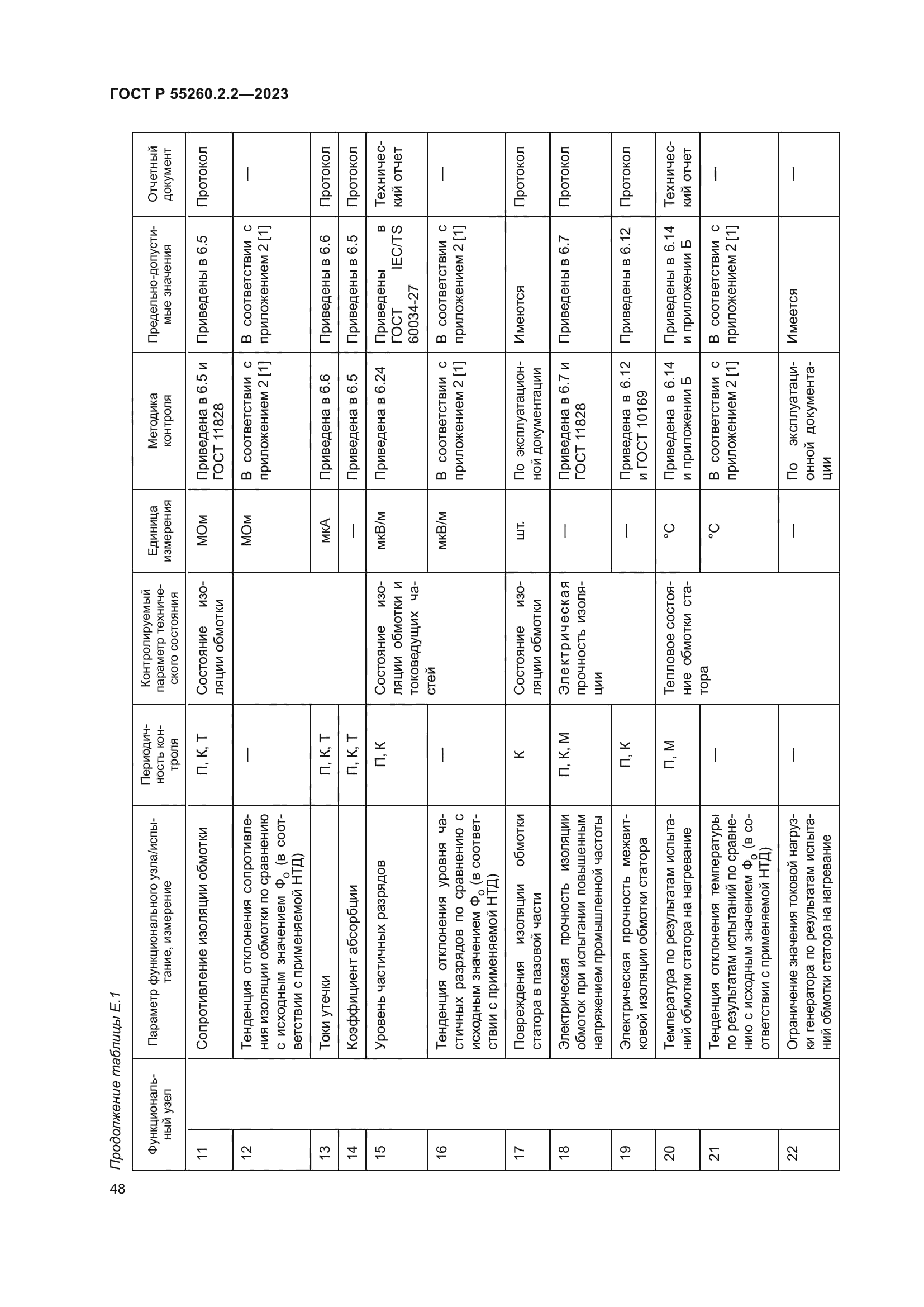 ГОСТ Р 55260.2.2-2023