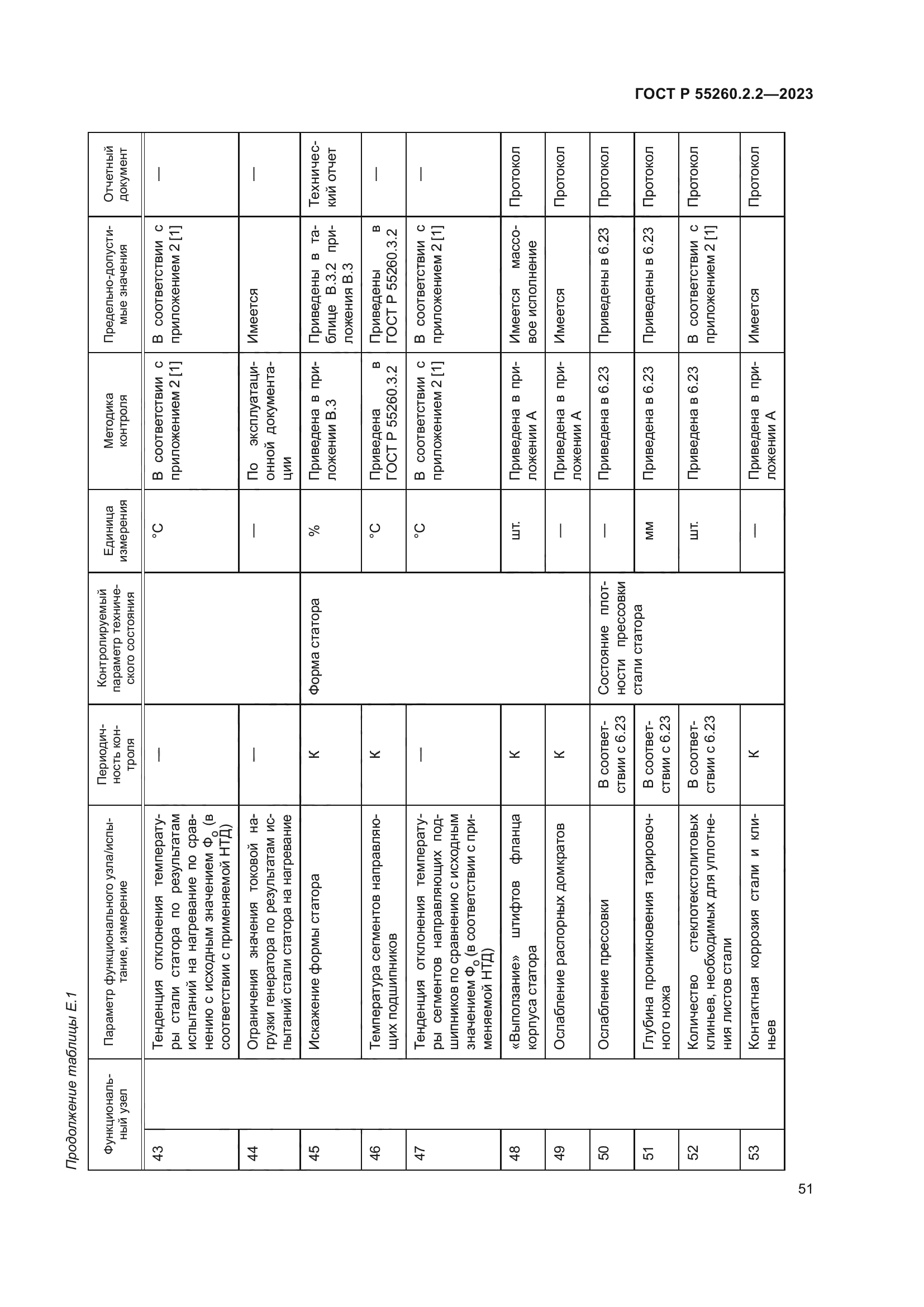 ГОСТ Р 55260.2.2-2023