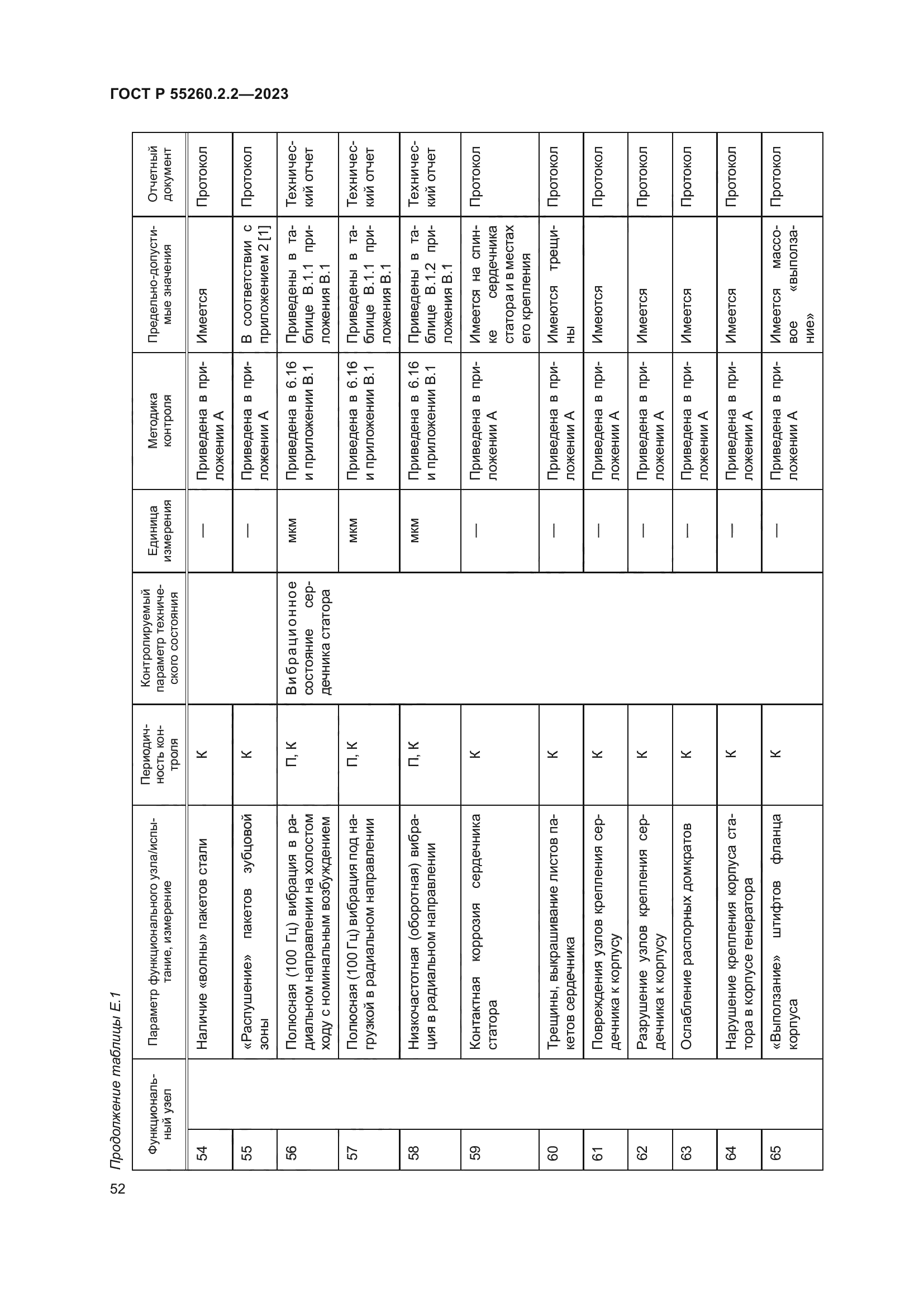 ГОСТ Р 55260.2.2-2023