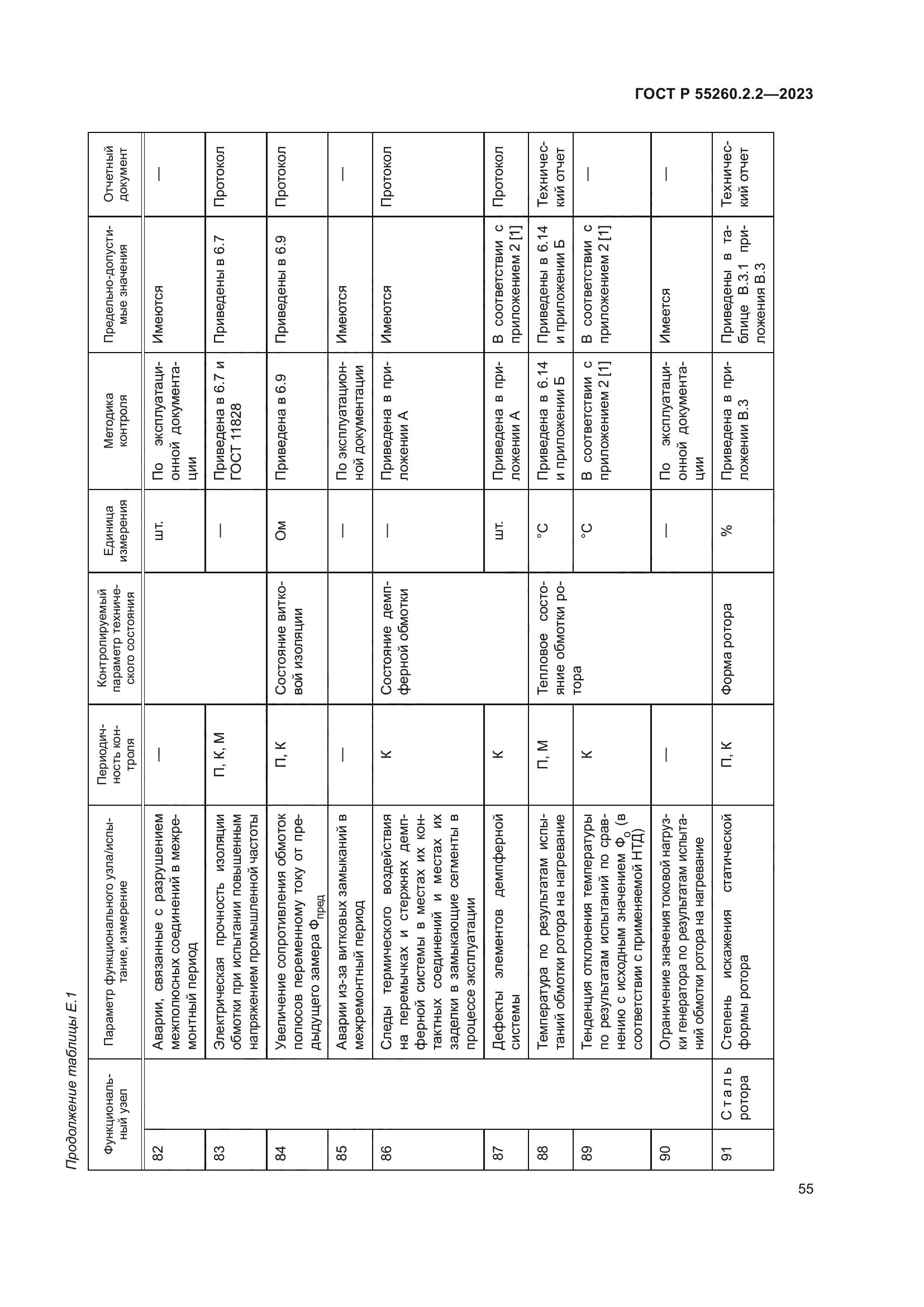 ГОСТ Р 55260.2.2-2023