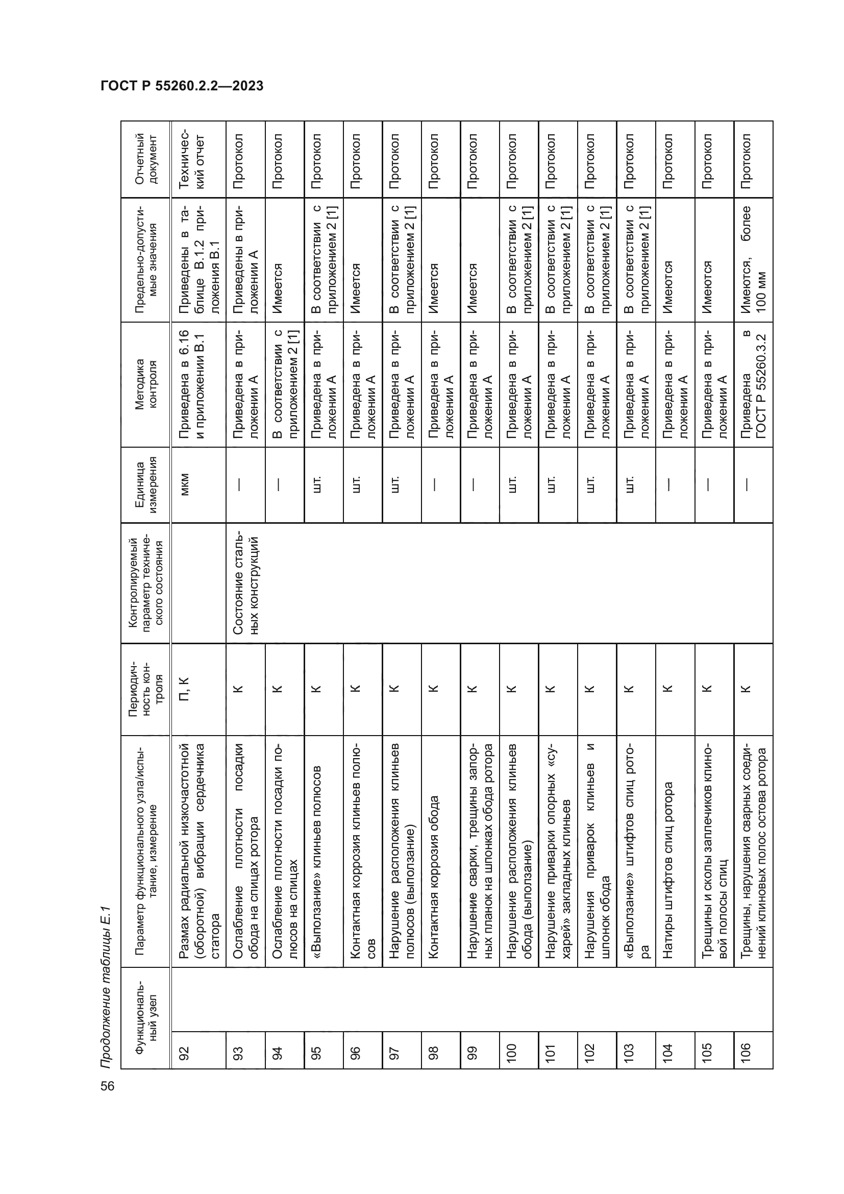 ГОСТ Р 55260.2.2-2023