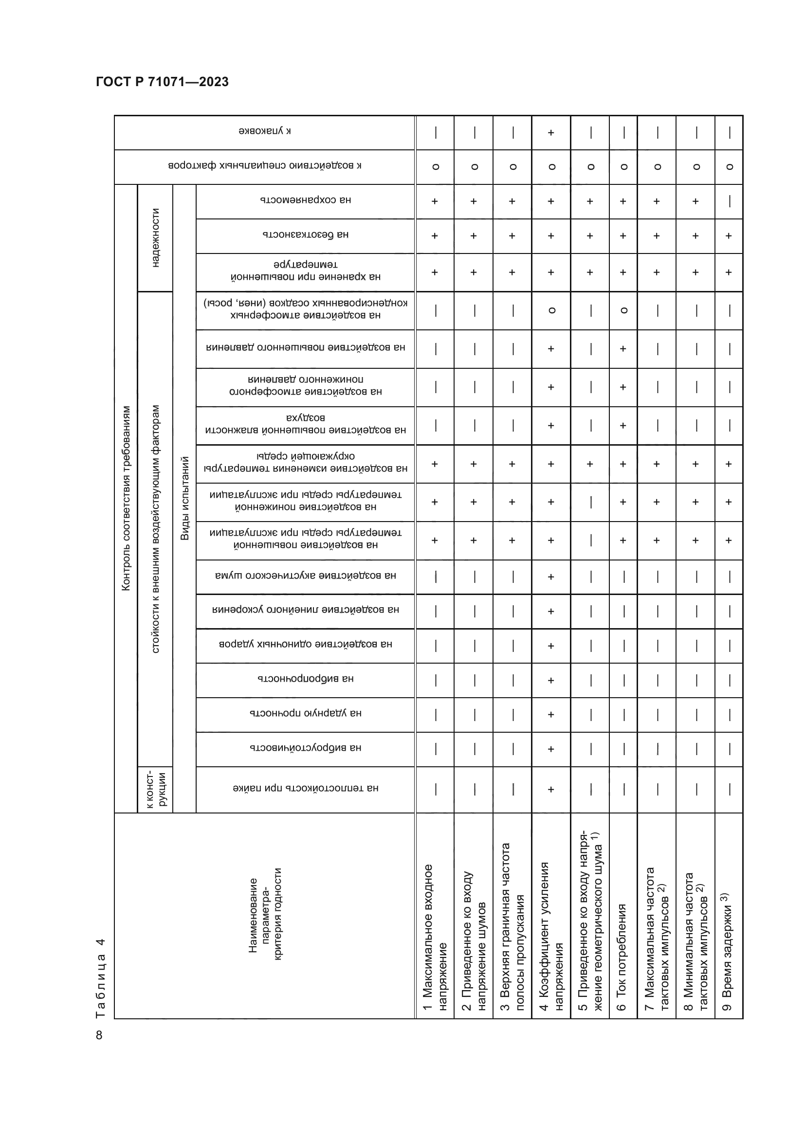 ГОСТ Р 71071-2023