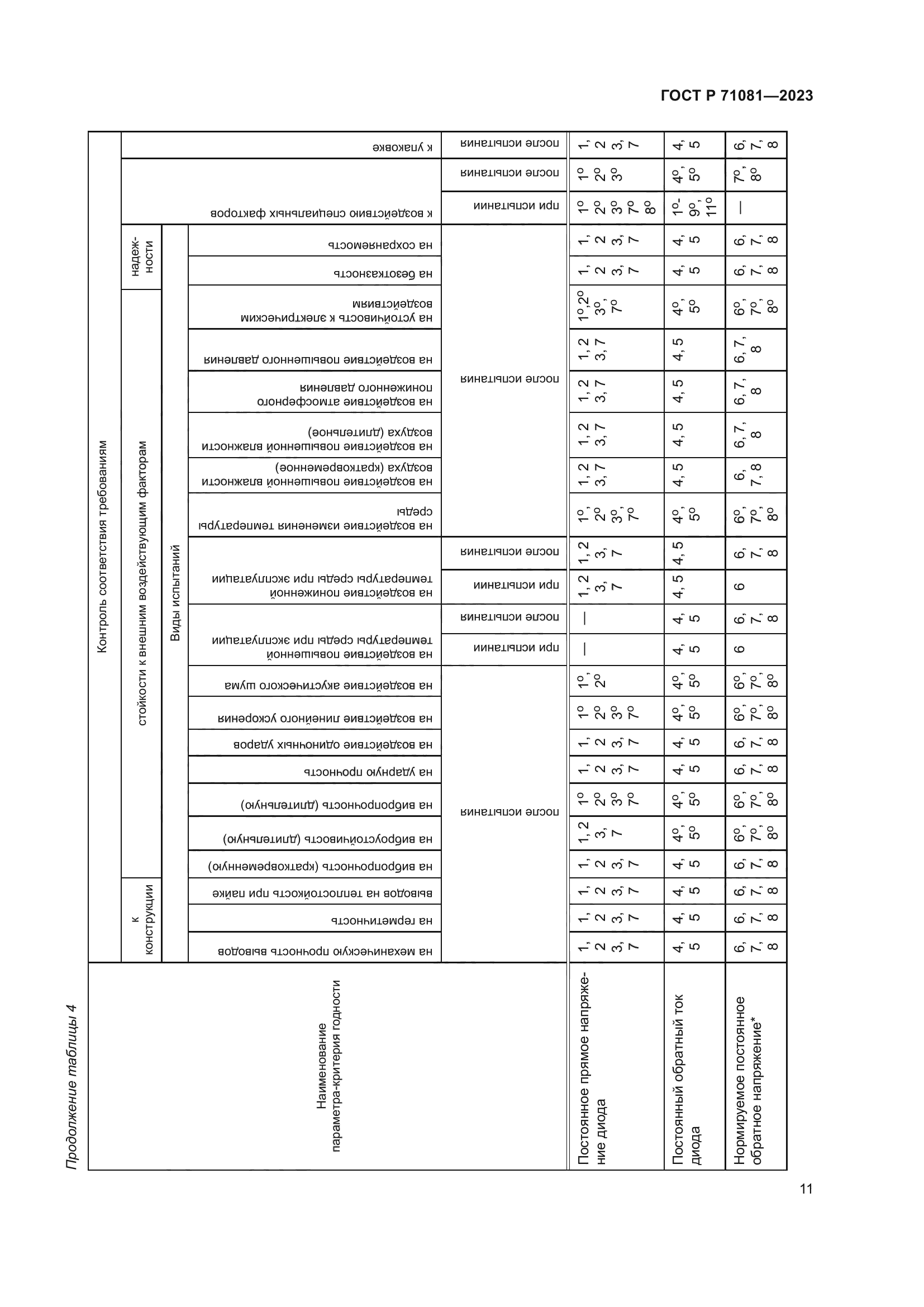 ГОСТ Р 71081-2023