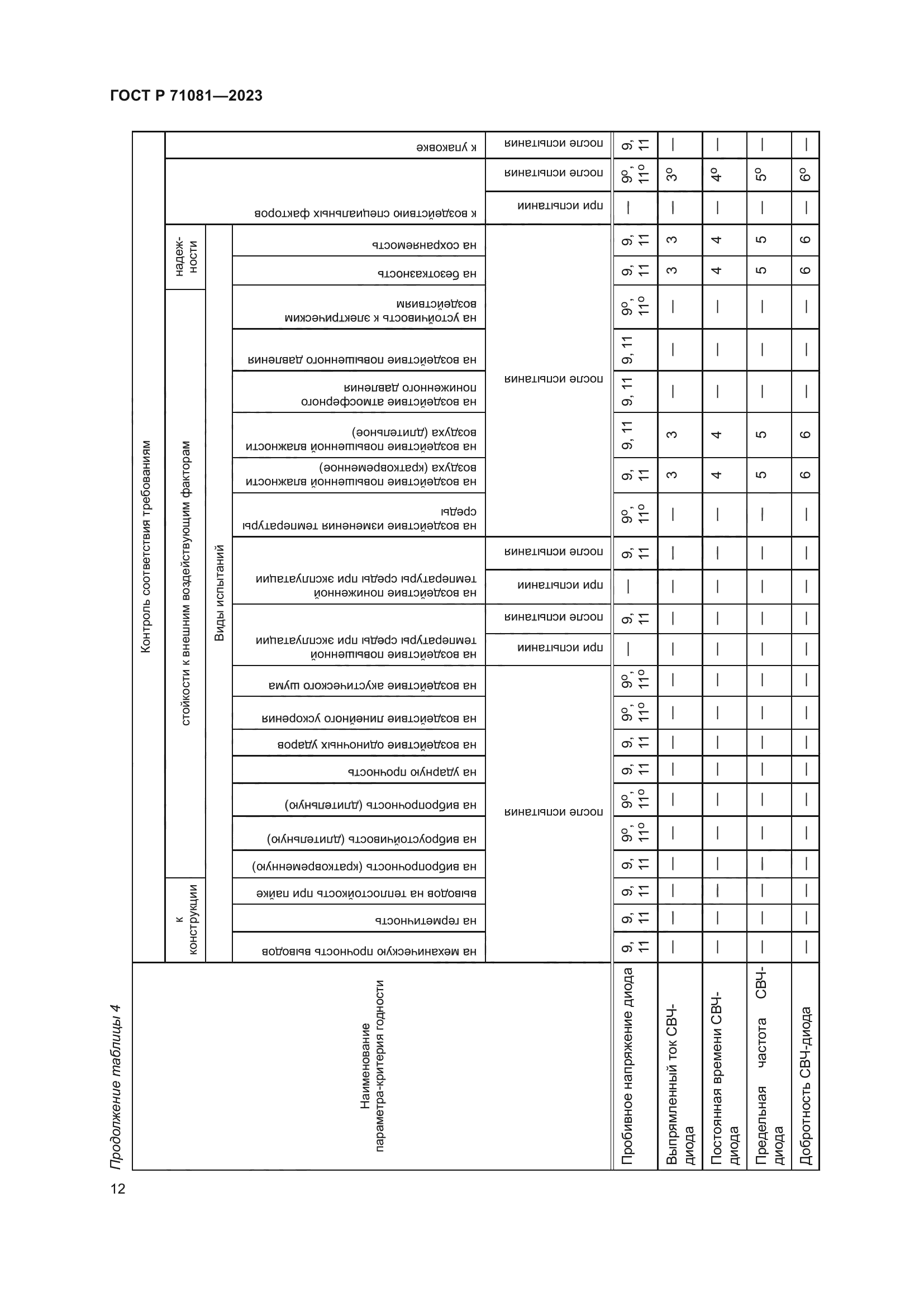 ГОСТ Р 71081-2023