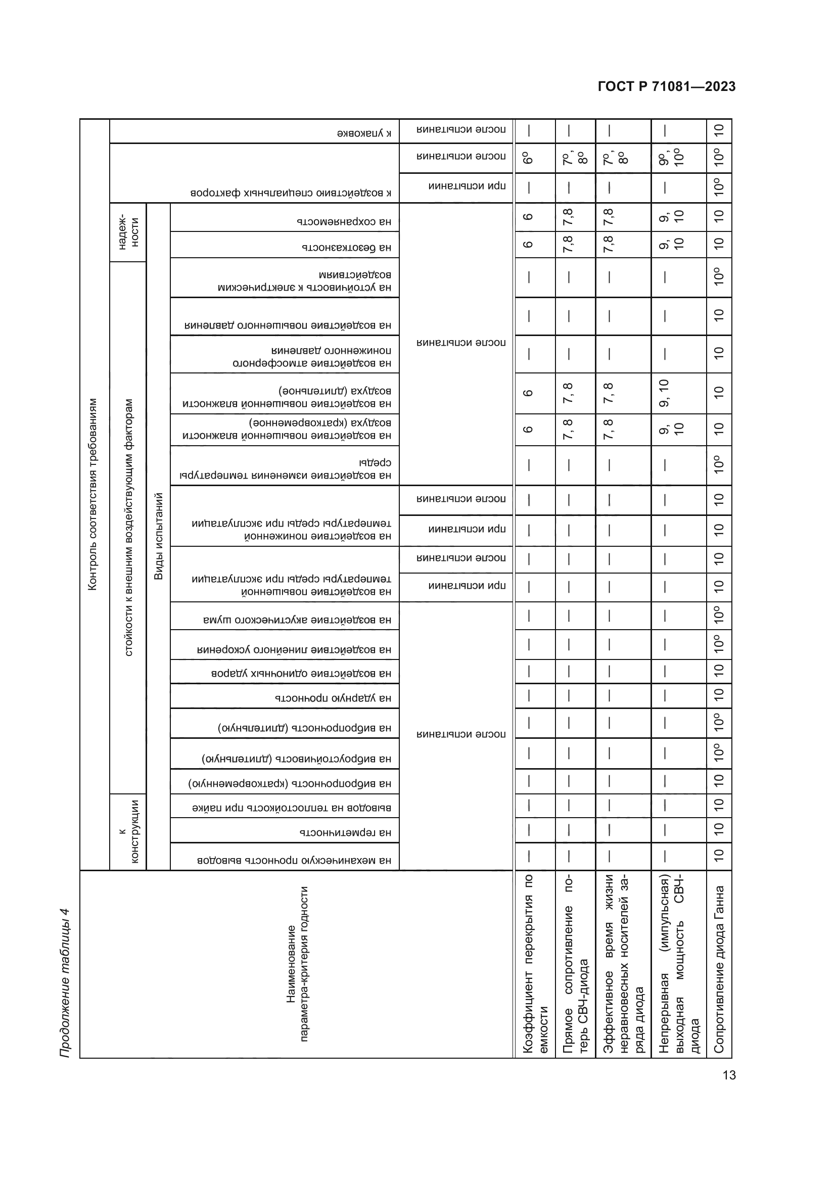 ГОСТ Р 71081-2023