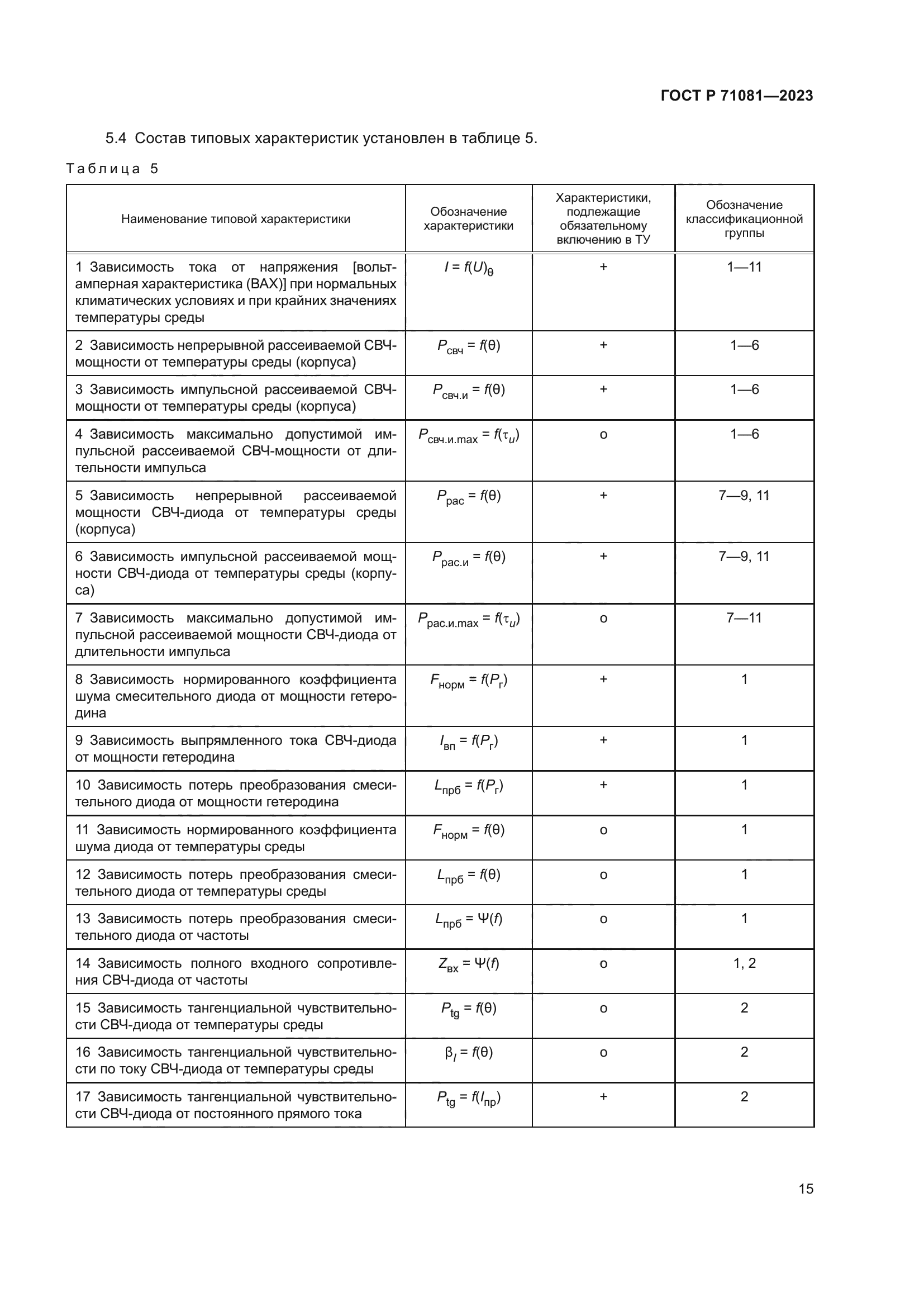 ГОСТ Р 71081-2023