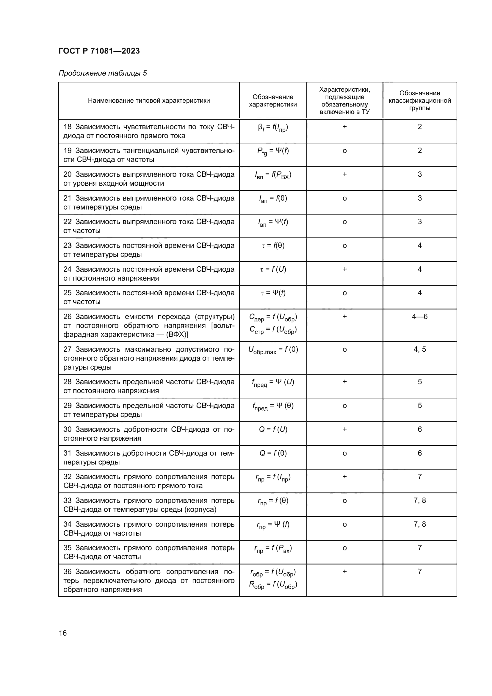 ГОСТ Р 71081-2023