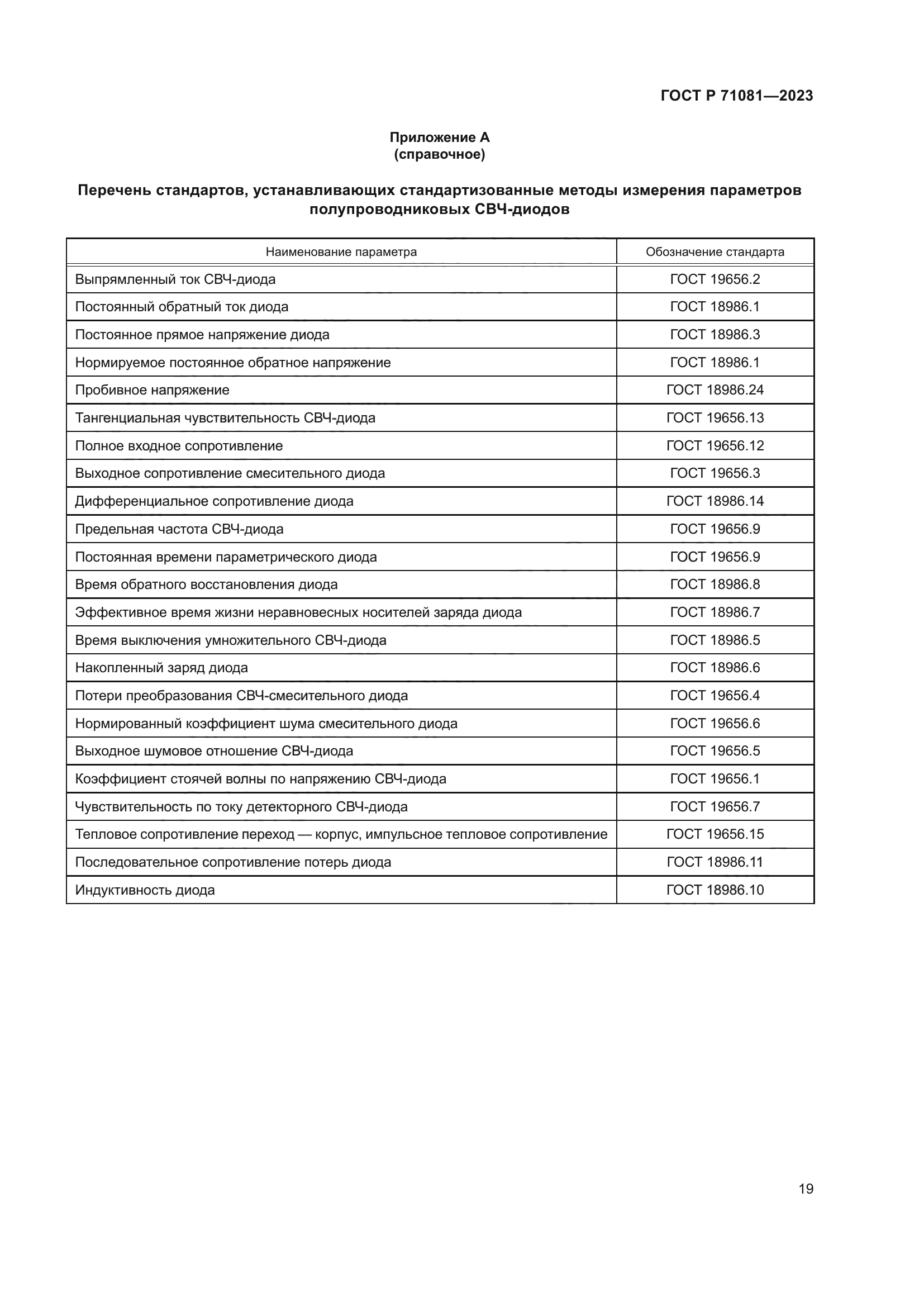 ГОСТ Р 71081-2023