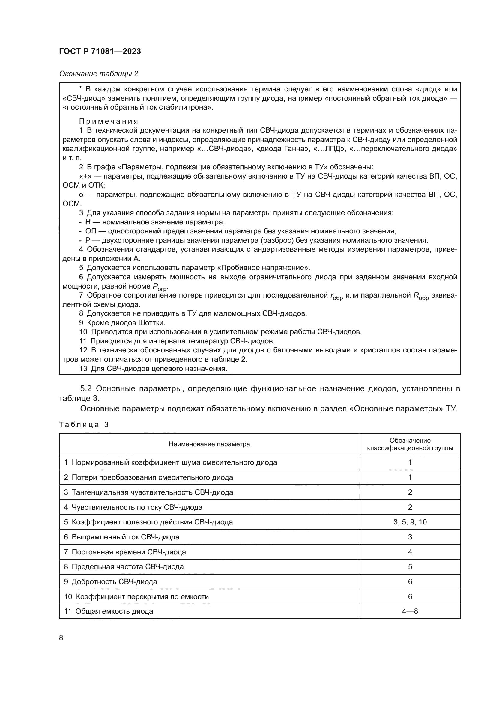 ГОСТ Р 71081-2023