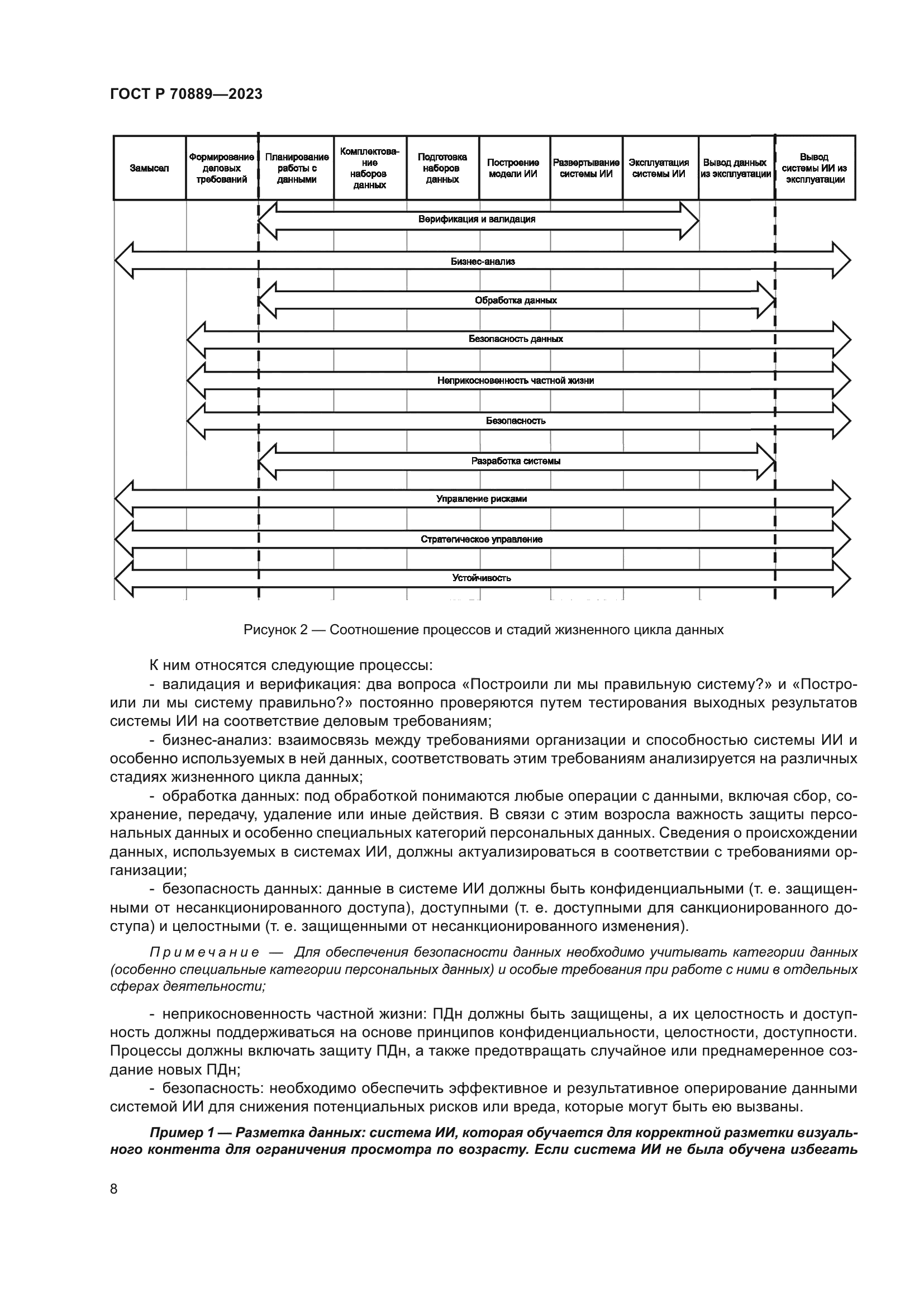 ГОСТ Р 70889-2023