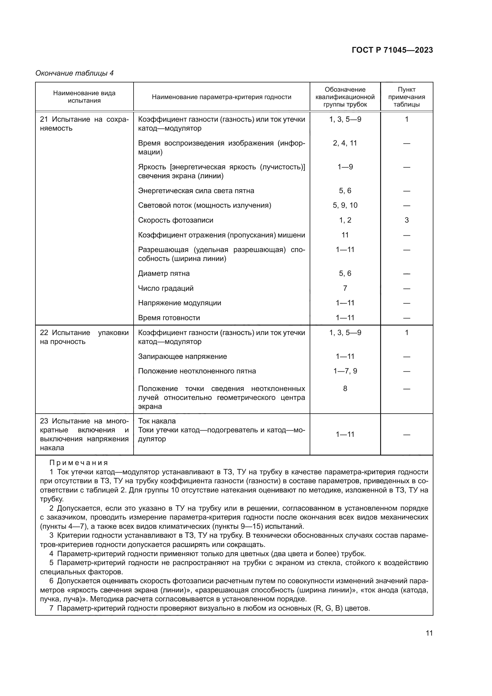ГОСТ Р 71045-2023