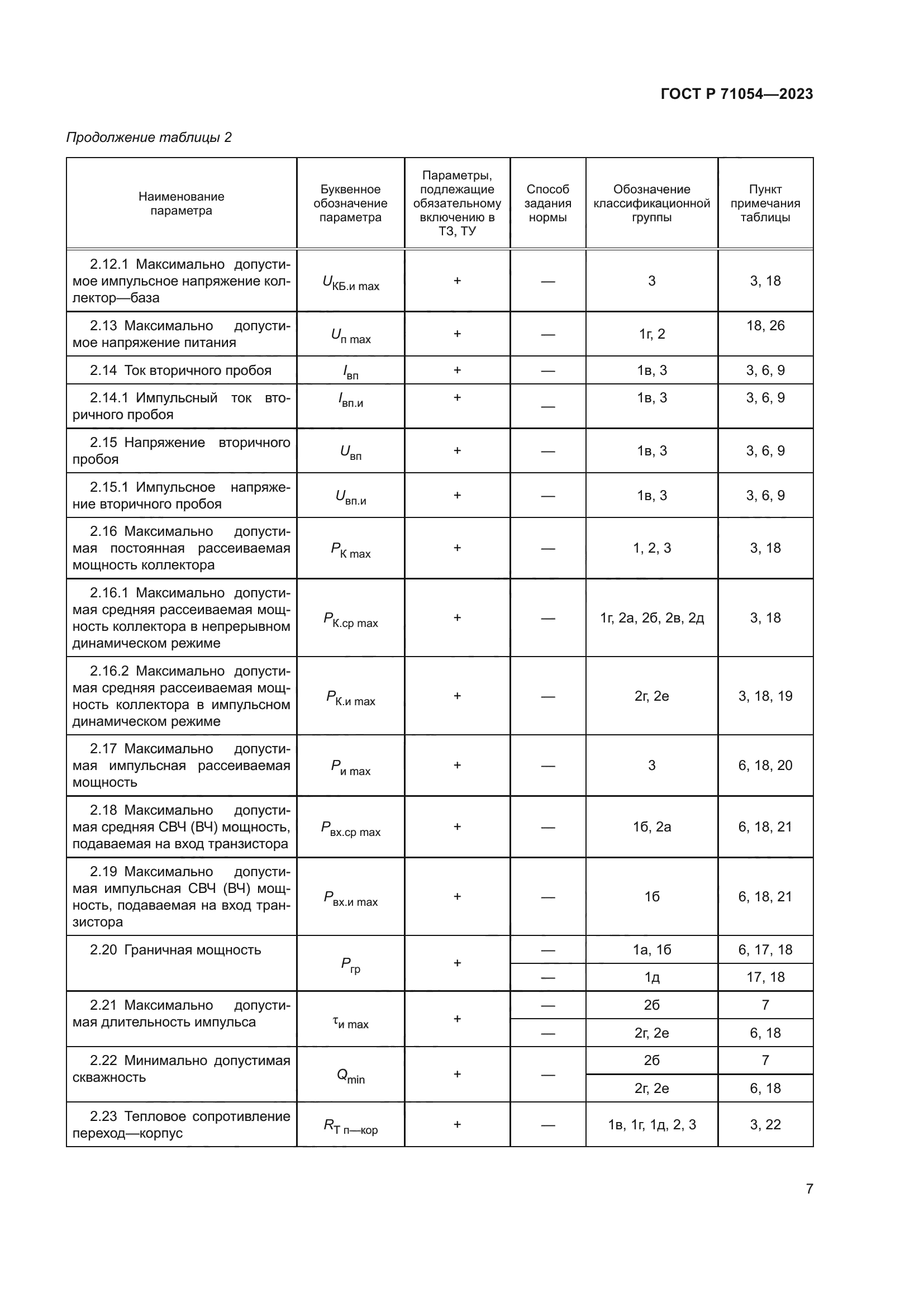 ГОСТ Р 71054-2023